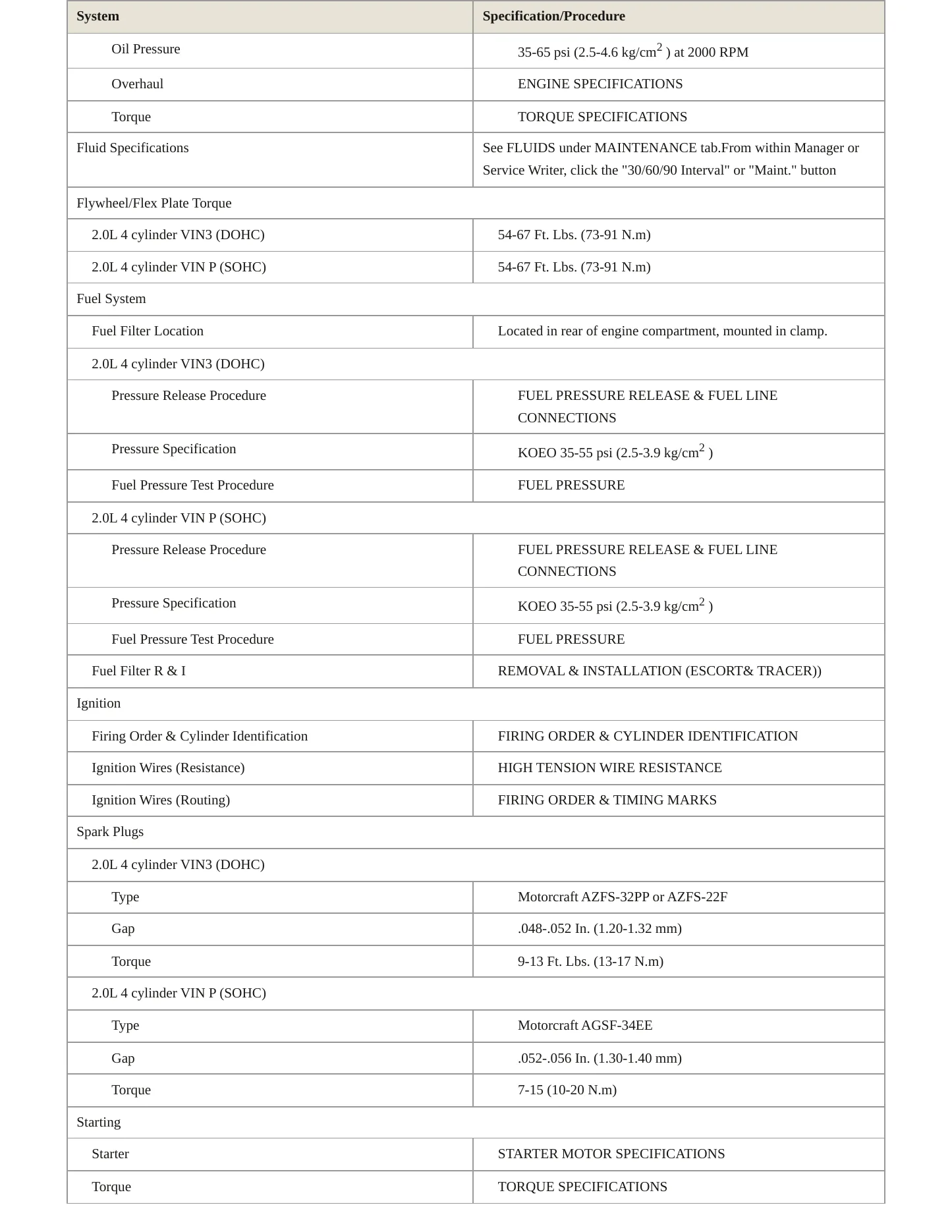 1999 Mercury Tracer service manual page 3