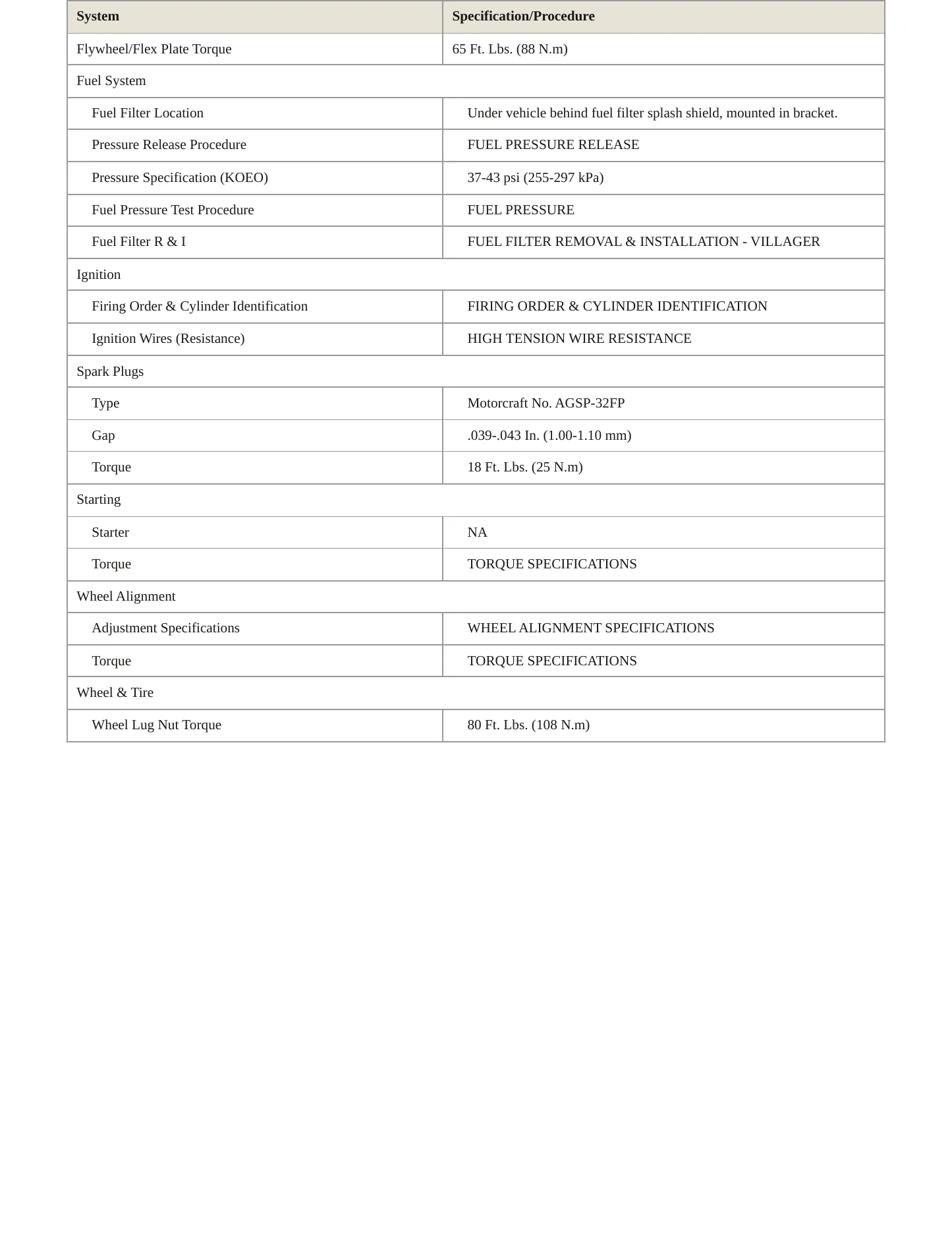 1999 Mercury Villager service manual page 3