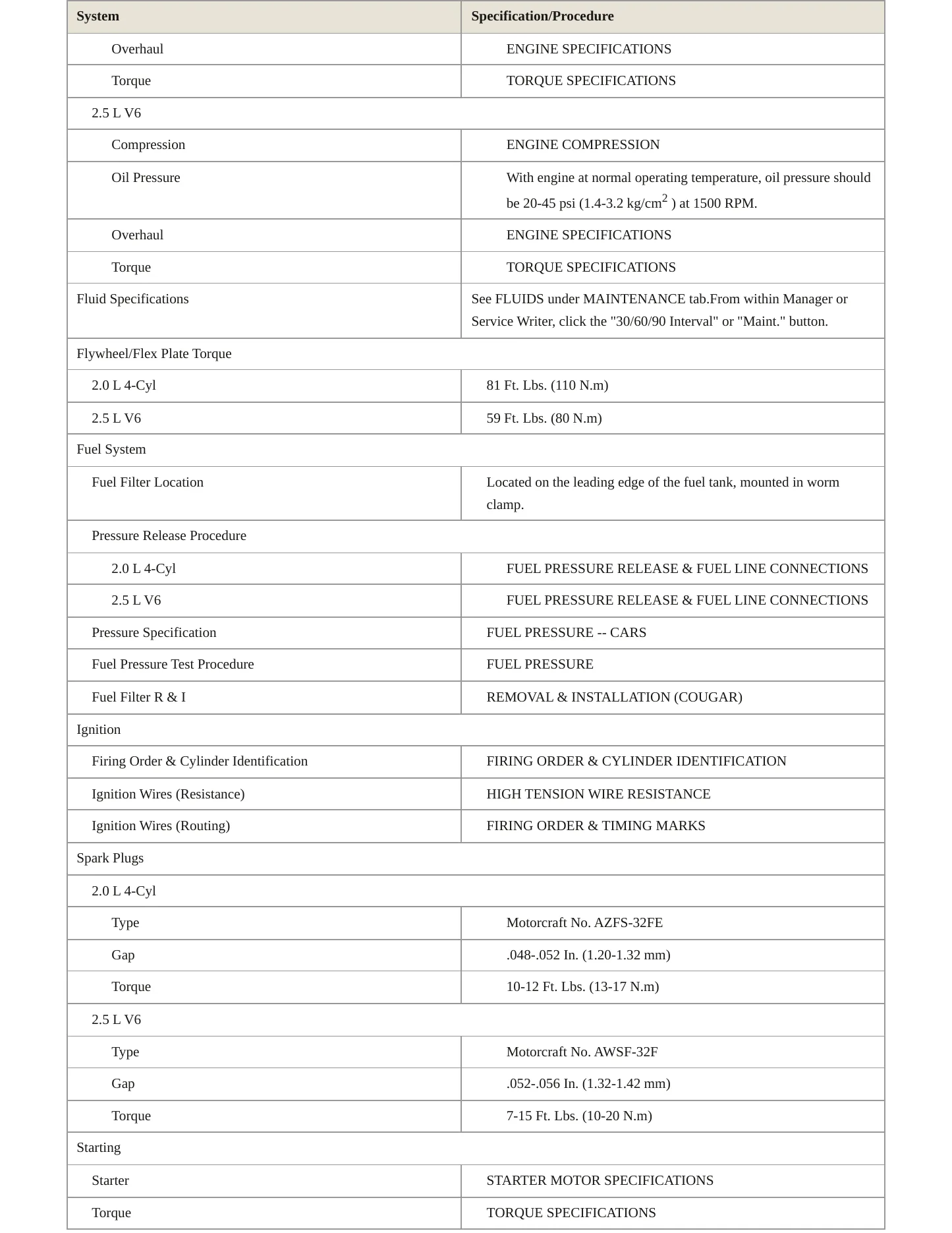 2000 Mercury Cougar service manual page 3