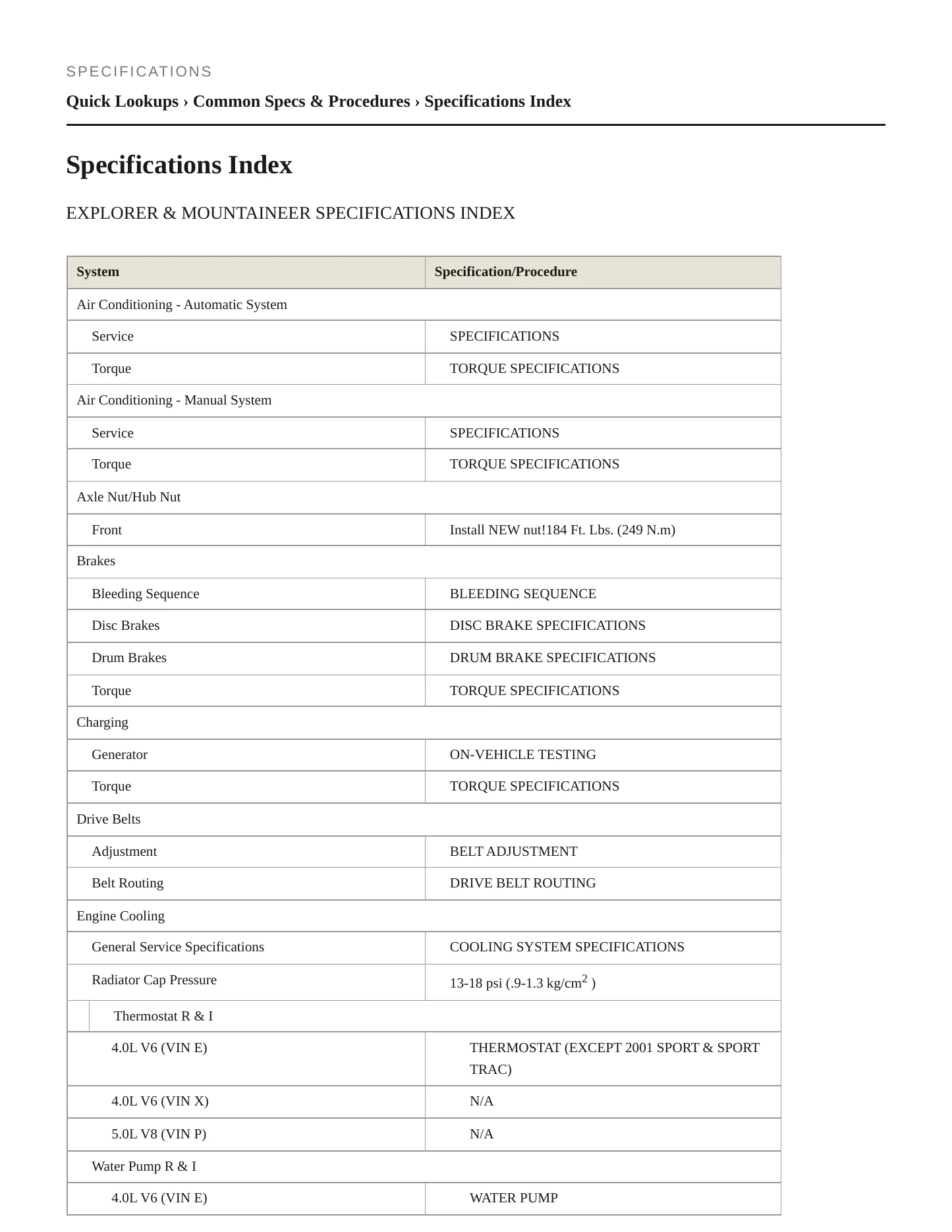 2000 Mercury Mountaineer service manual page 2