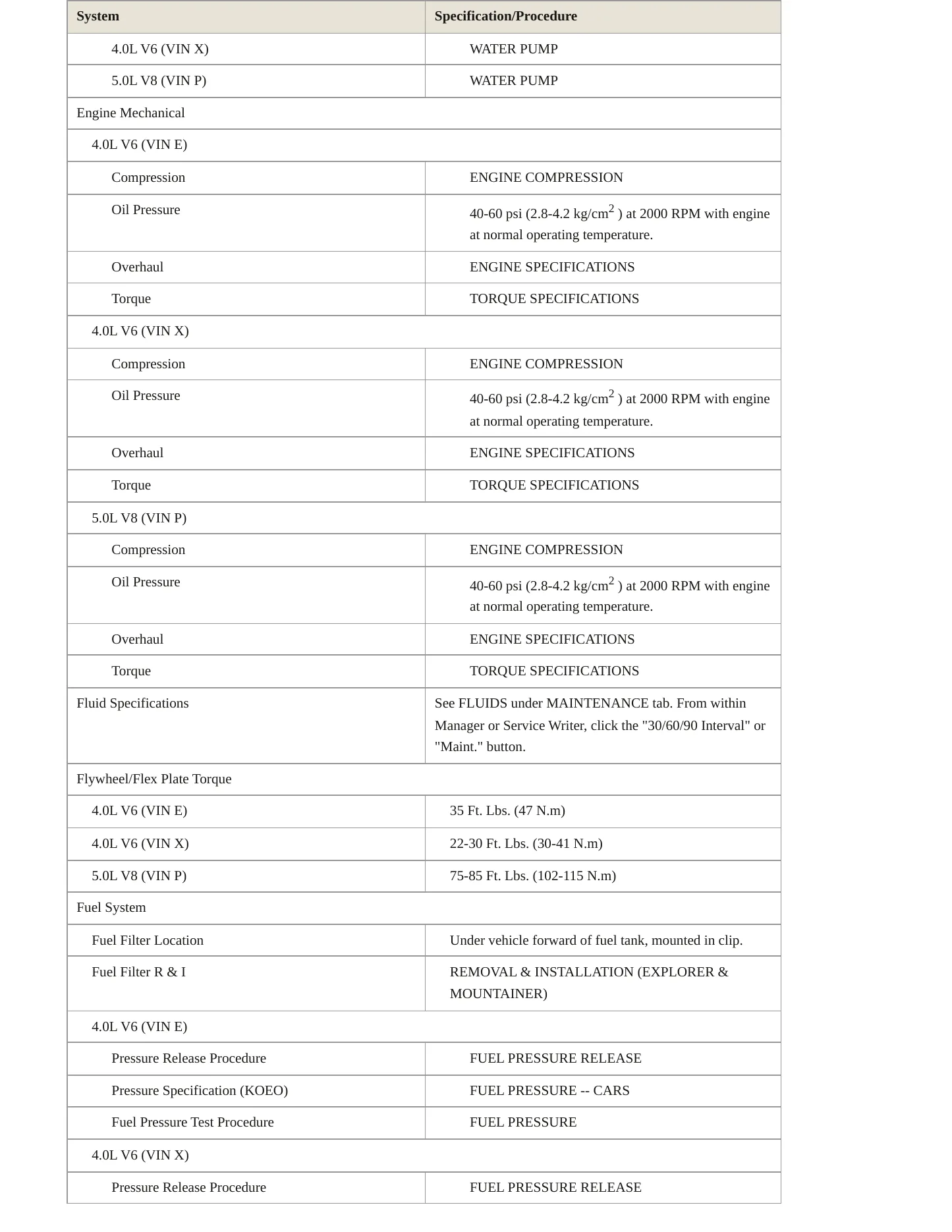 2000 Mercury Mountaineer service manual page 3