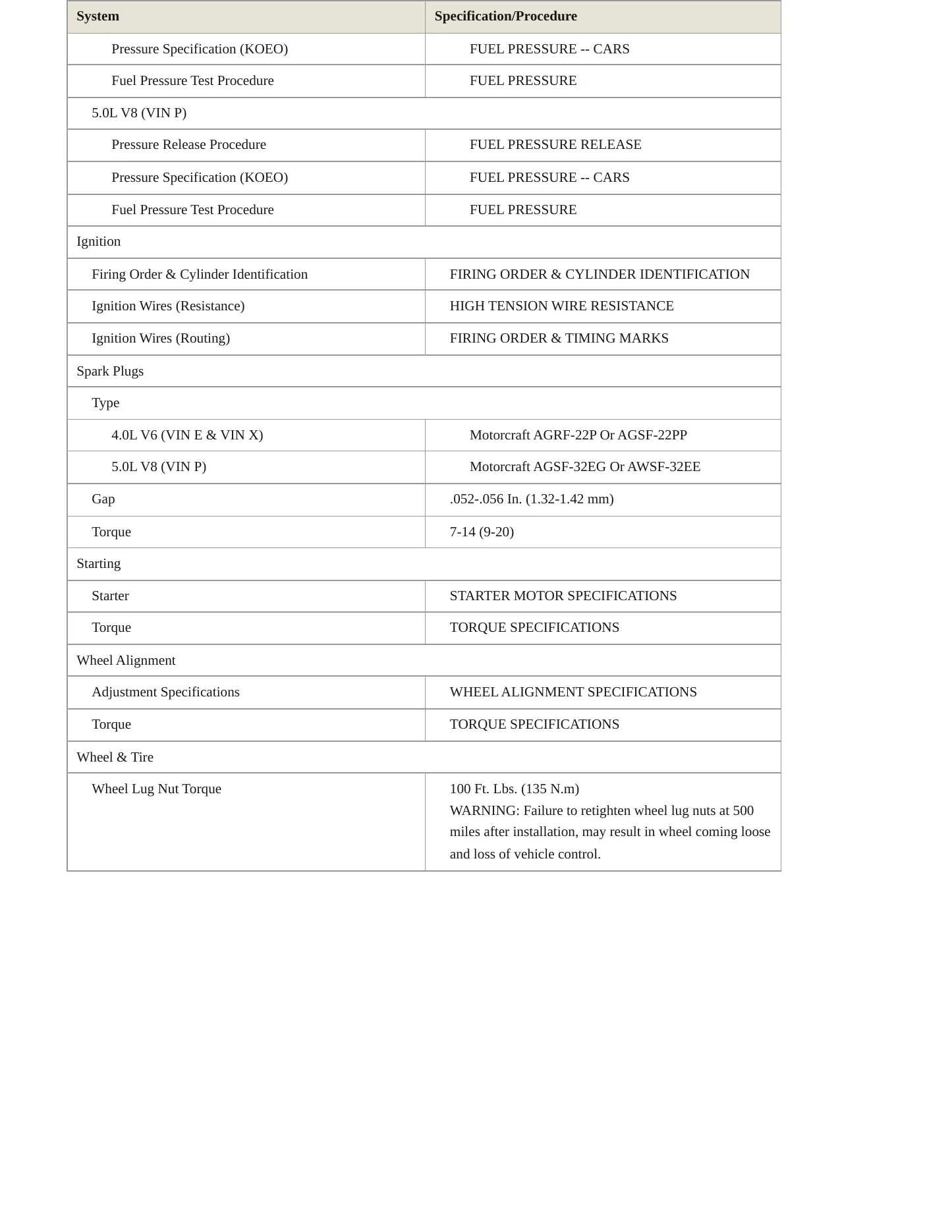 2000 Mercury Mountaineer service manual page 4