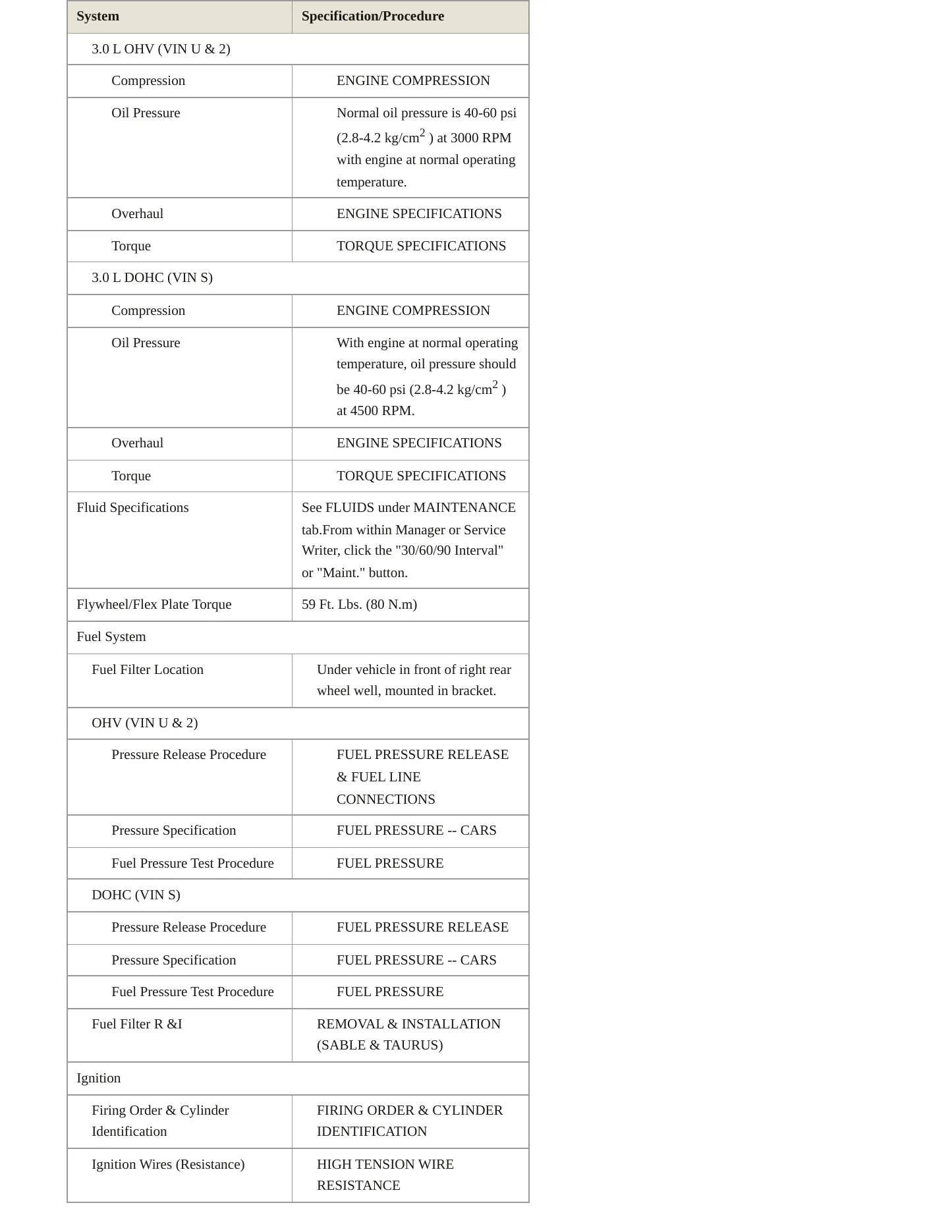 2000 Mercury Sable service manual page 3