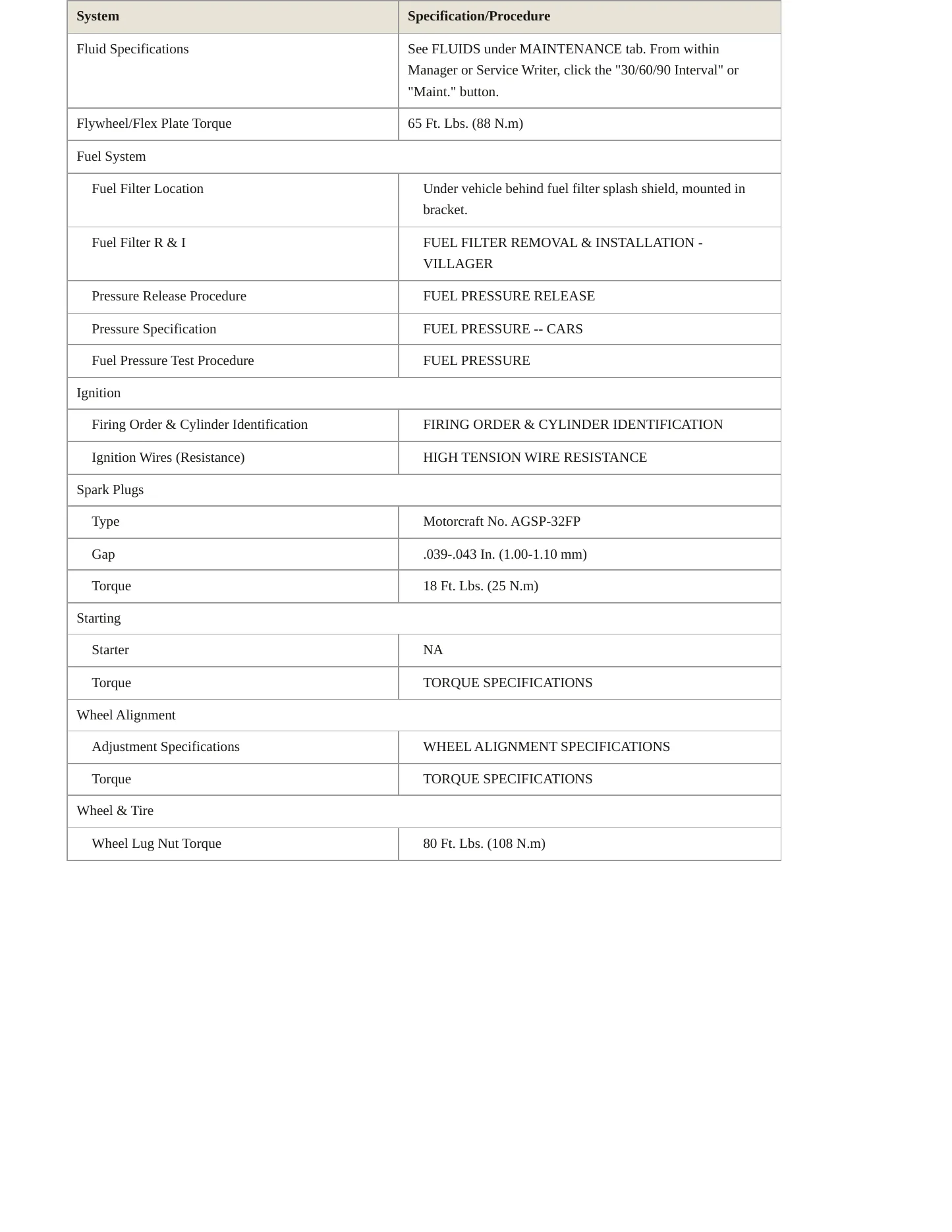 2000 Mercury Villager service manual page 3