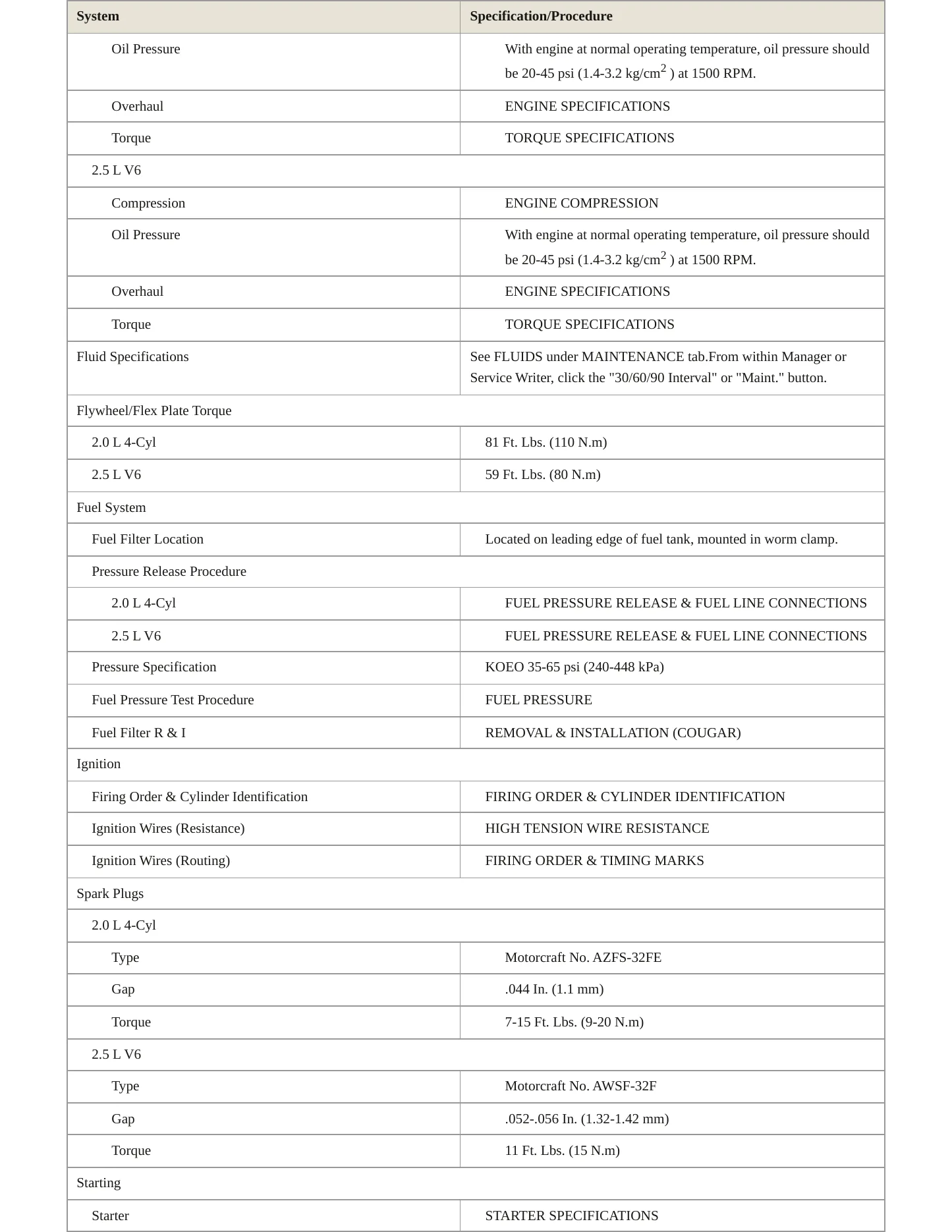 2001 Mercury Cougar service manual page 3