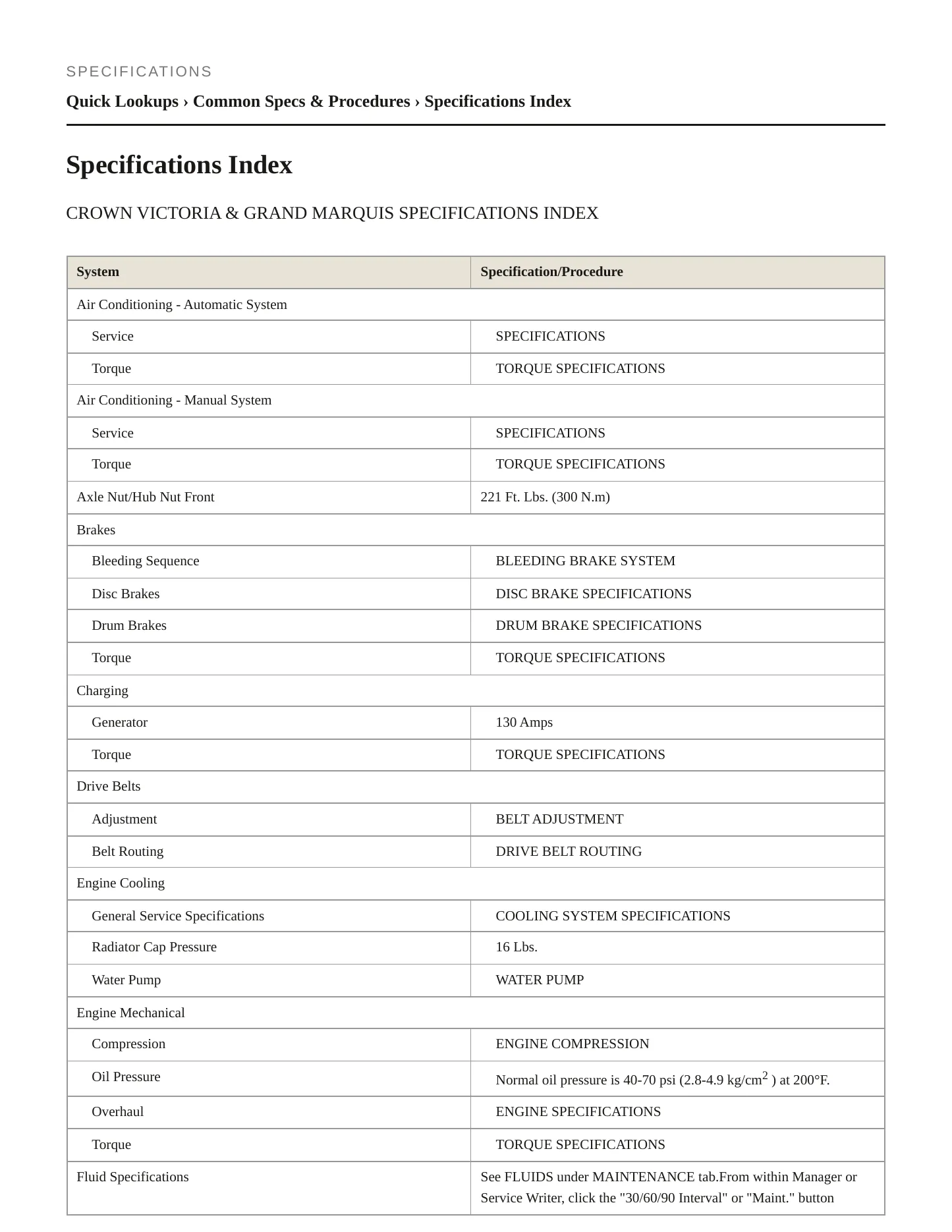 2001 Mercury Grand Marquis service manual page 2
