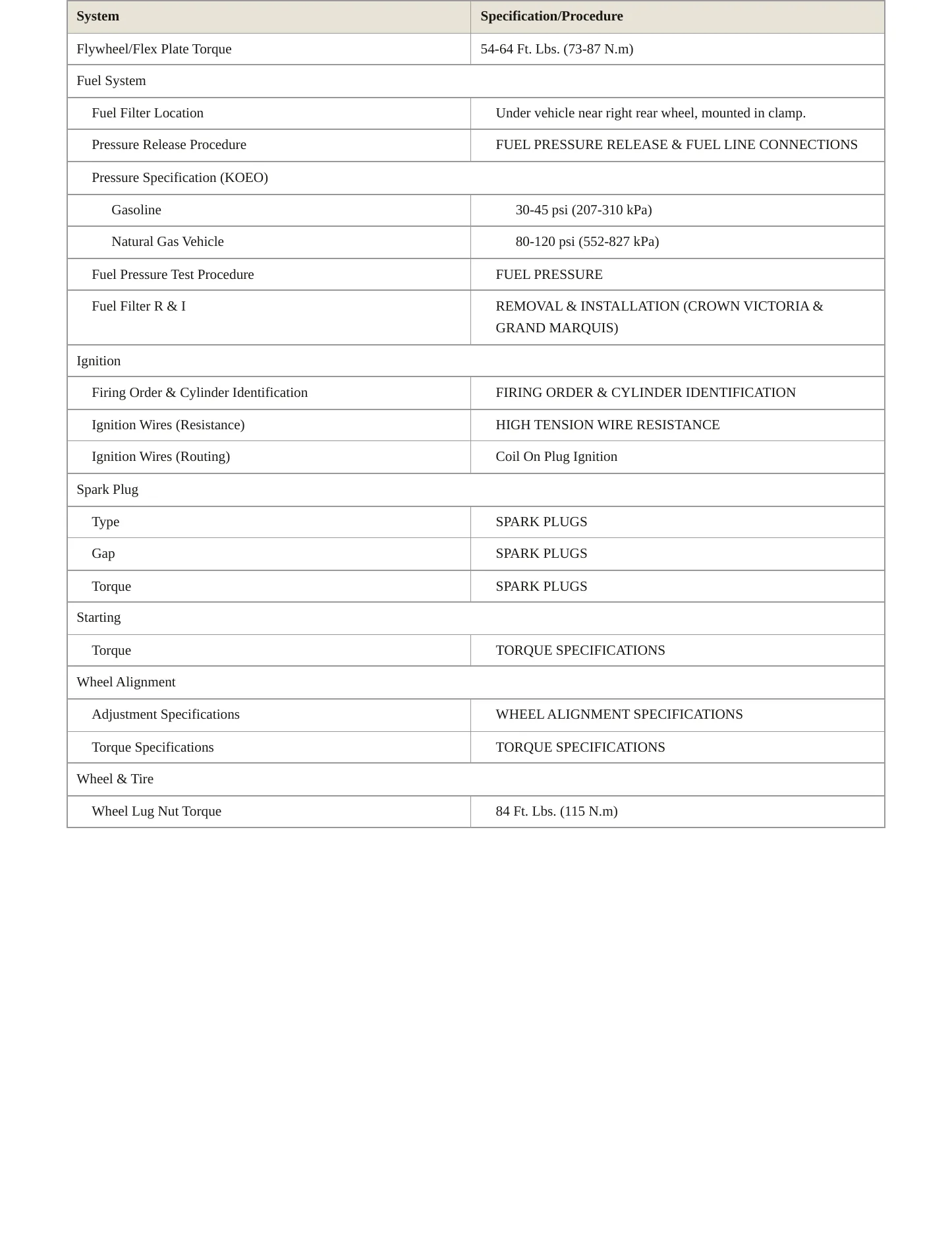 2001 Mercury Grand Marquis service manual page 3