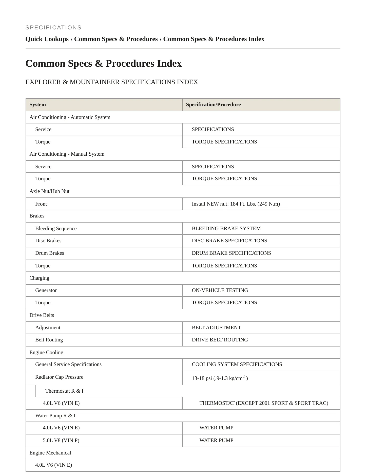 2001 Mercury Mountaineer service manual page 2