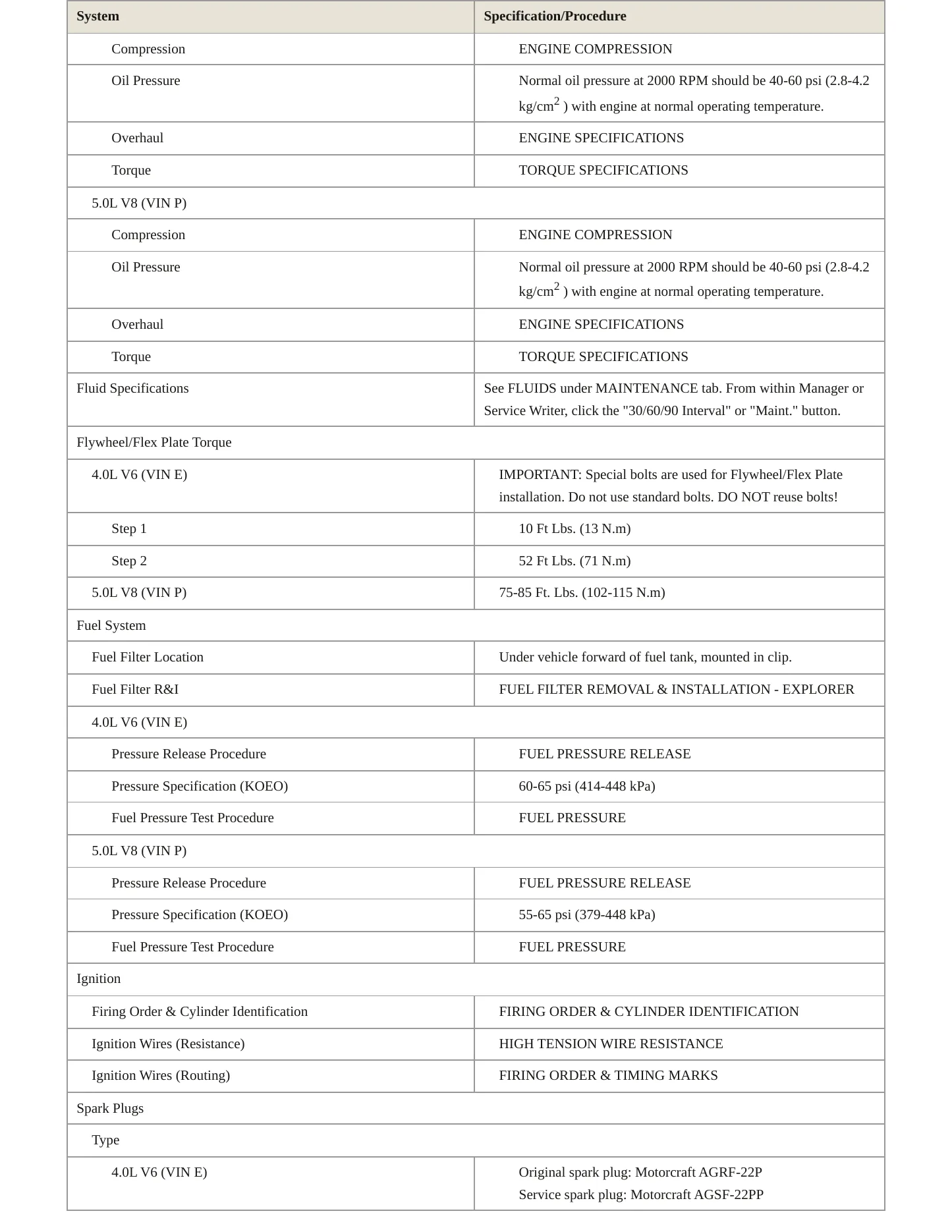 2001 Mercury Mountaineer service manual page 3