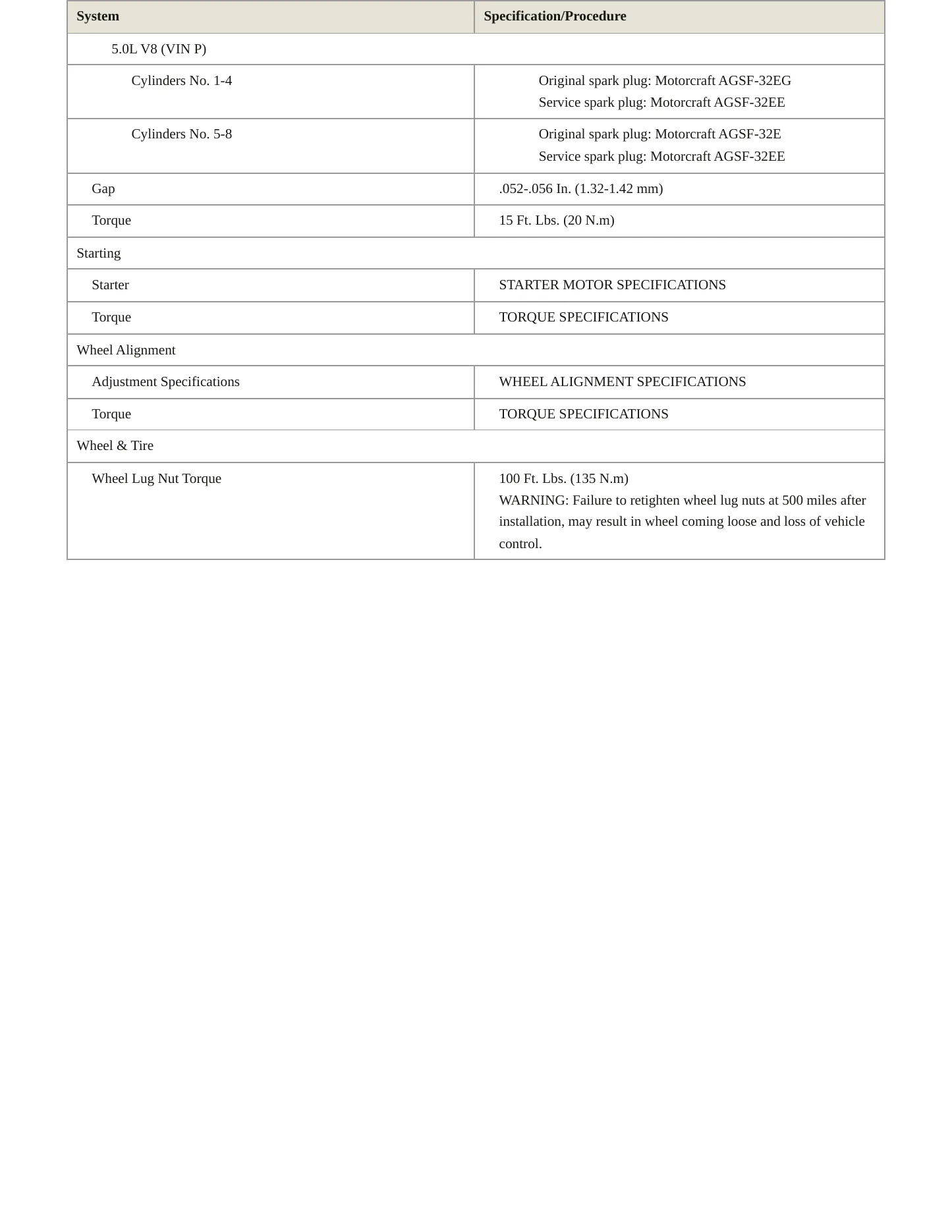 2001 Mercury Mountaineer service manual page 4