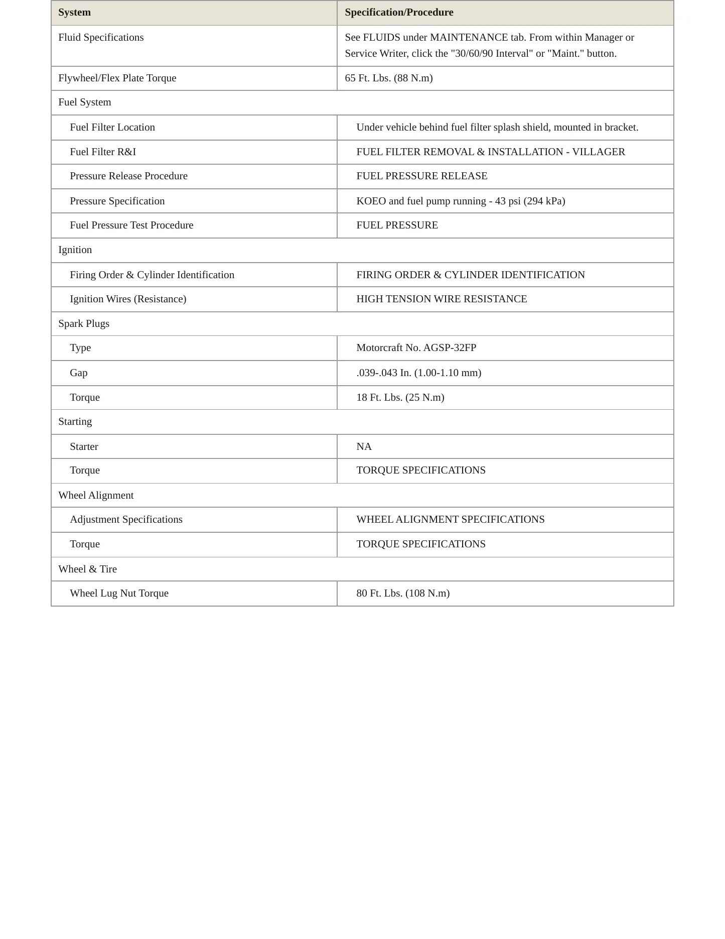 2001 Mercury Villager service manual page 3