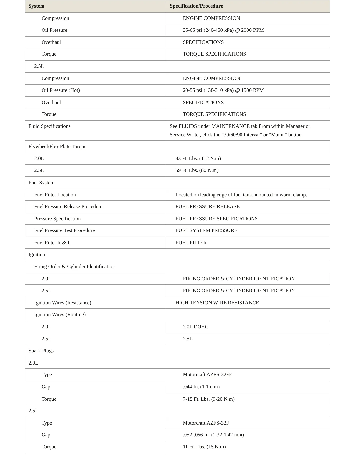 2002 Mercury Cougar service manual page 3