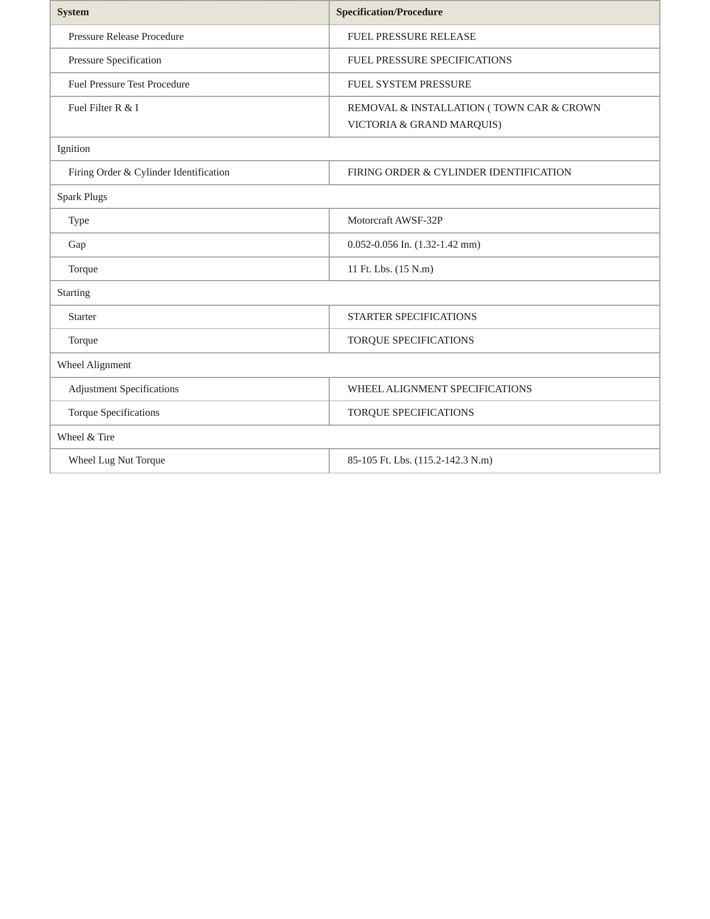 2002 Mercury Grand Marquis service manual page 3