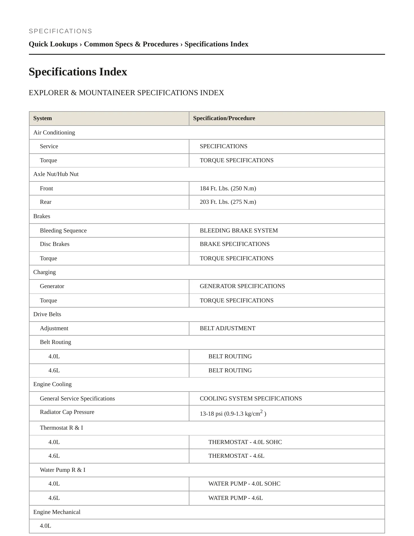2002 Mercury Mountaineer service manual page 2