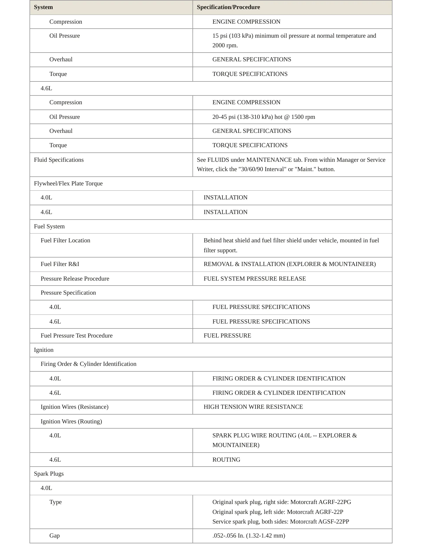 2002 Mercury Mountaineer service manual page 3