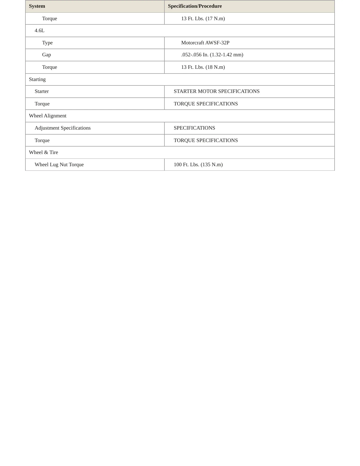 2002 Mercury Mountaineer service manual page 4