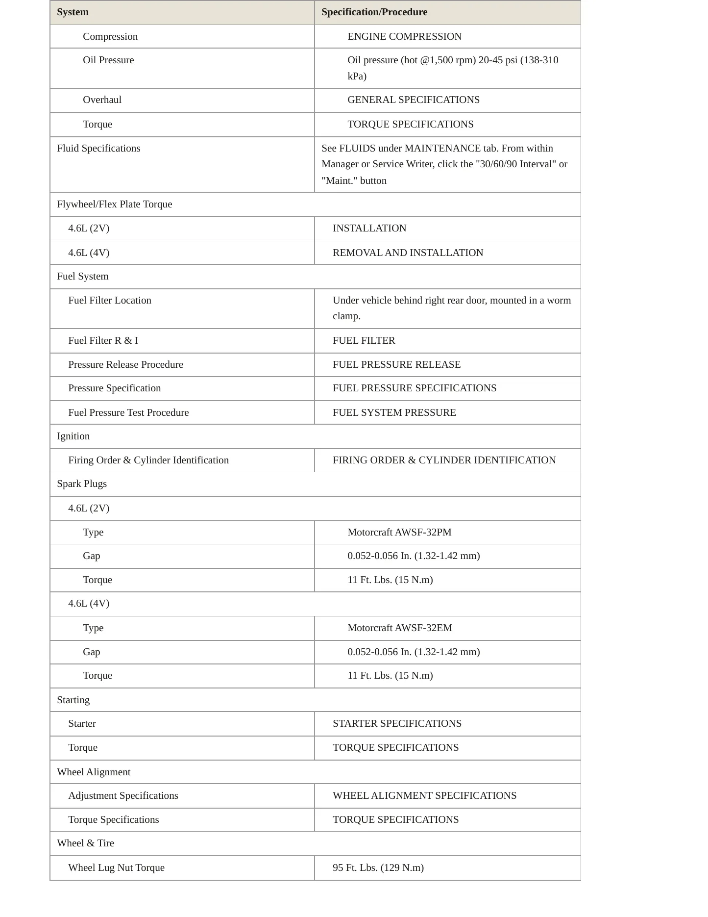 2003 Mercury Grand Marquis service manual page 3