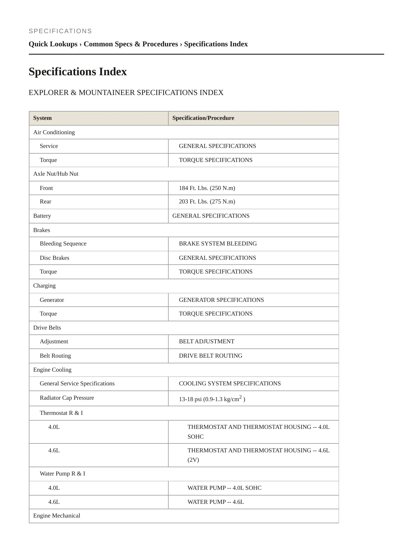 2003 Mercury Mountaineer service manual page 2