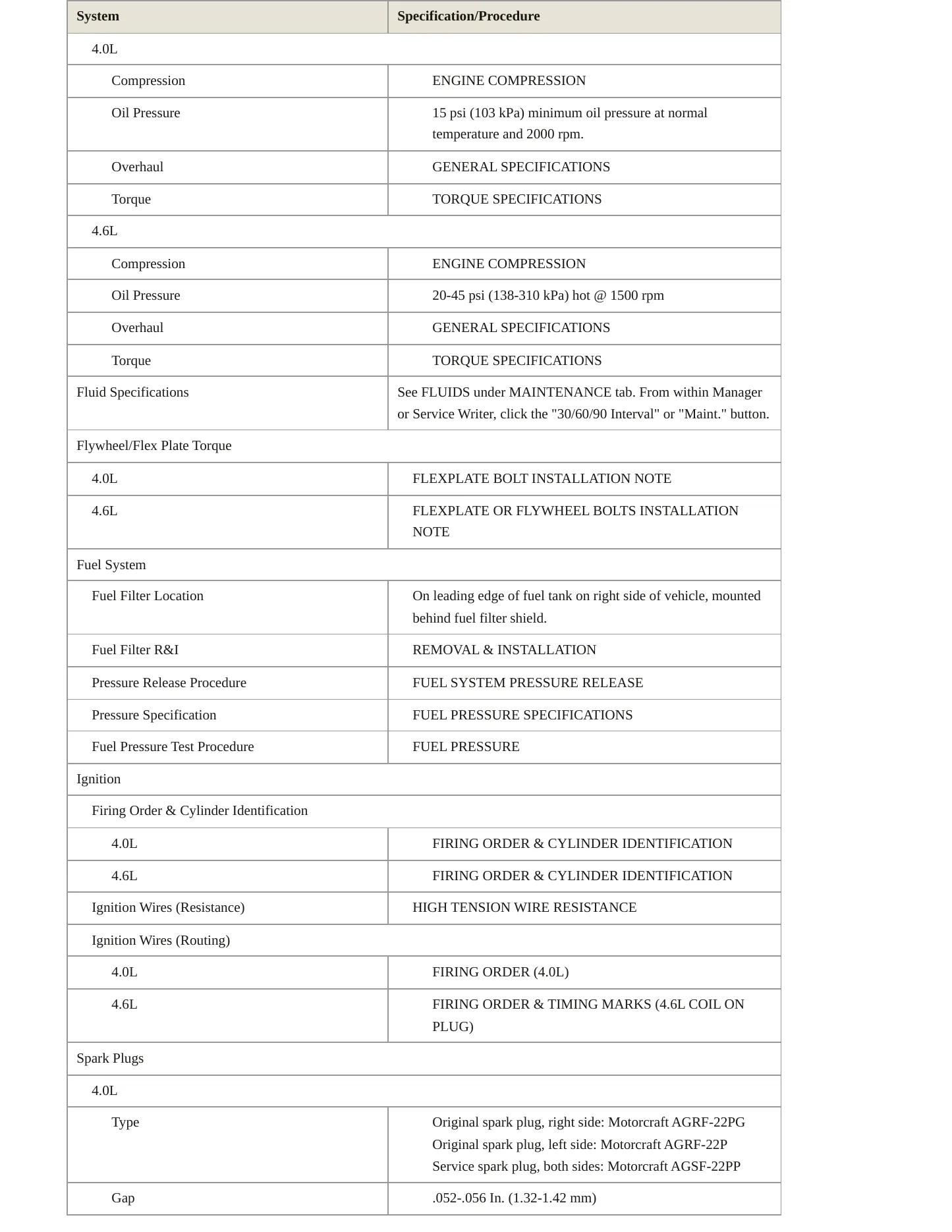 2003 Mercury Mountaineer service manual page 3