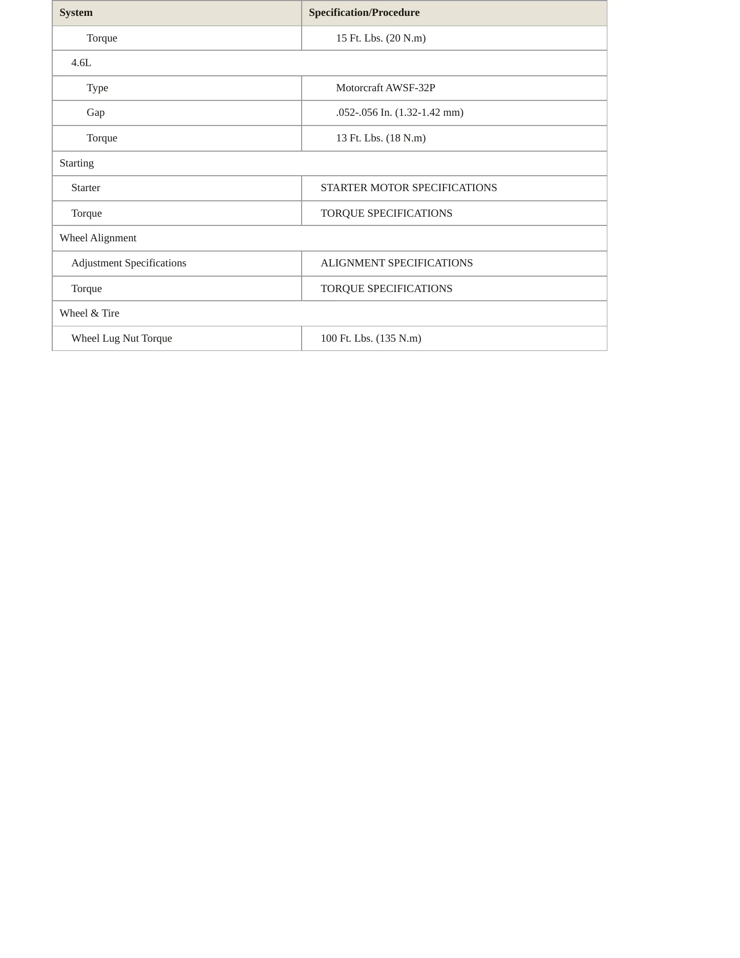2003 Mercury Mountaineer service manual page 4