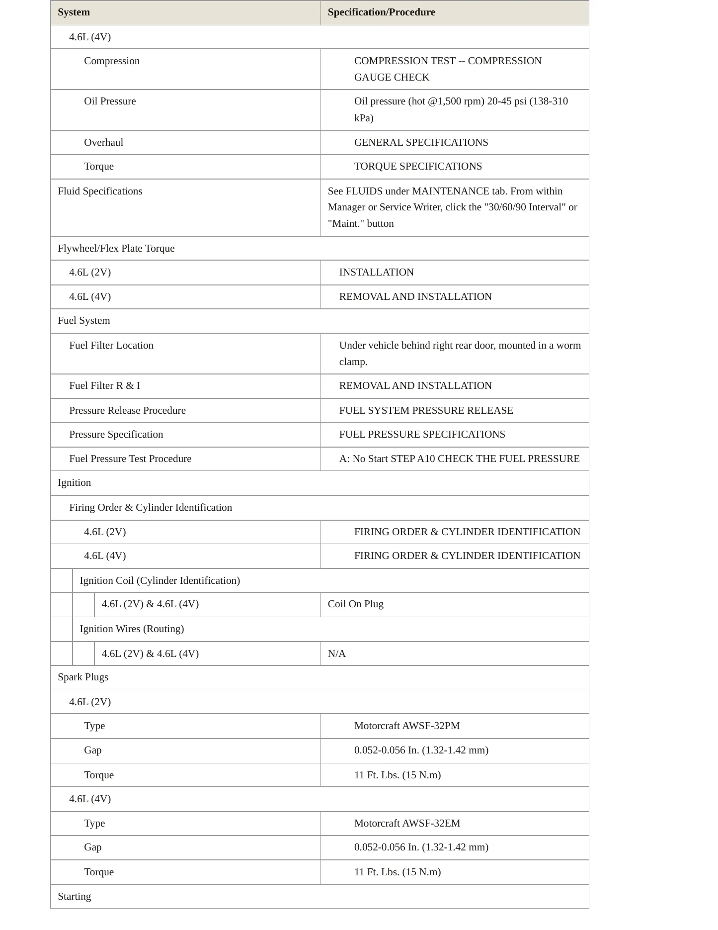 2004 Mercury Grand Marquis service manual page 3