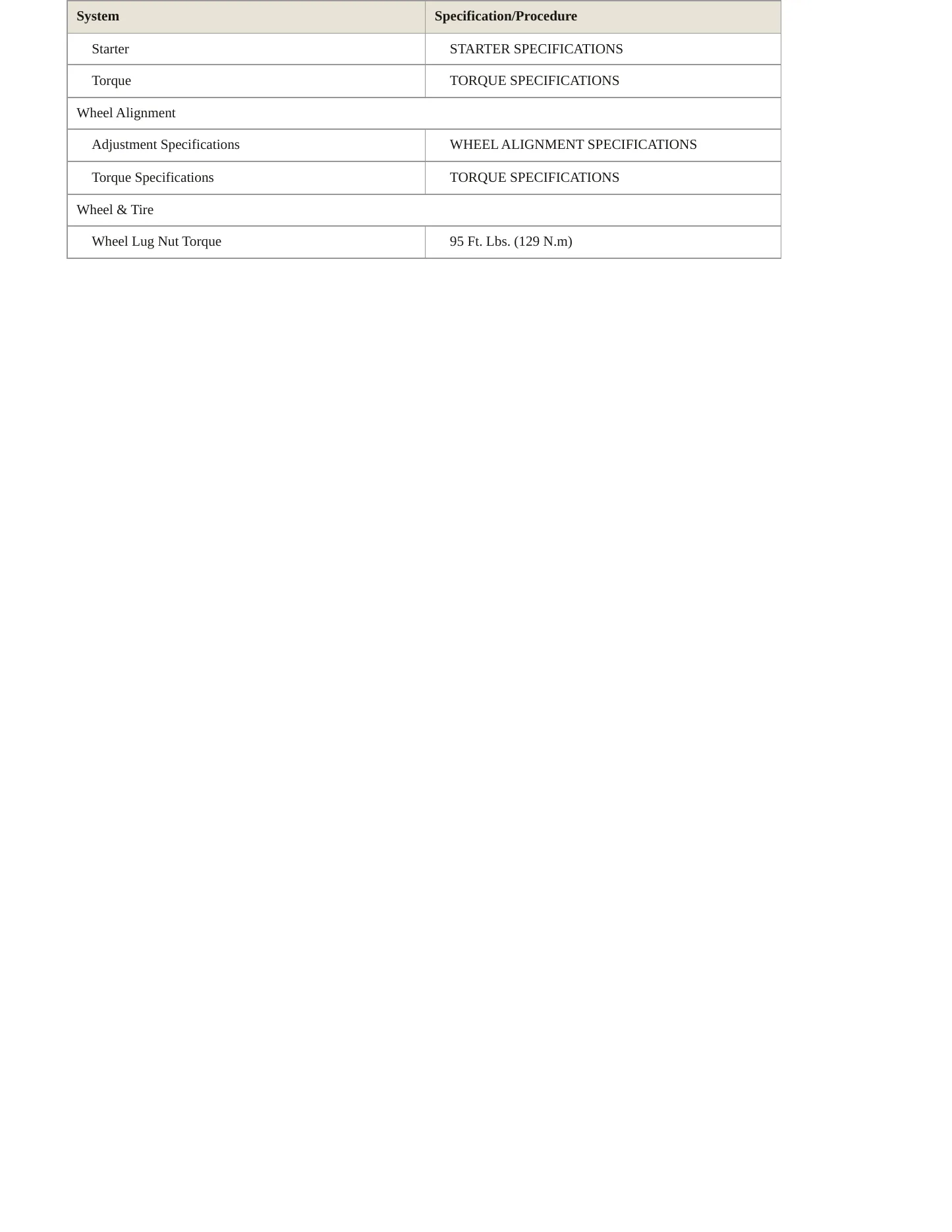 2004 Mercury Marauder service manual page 4