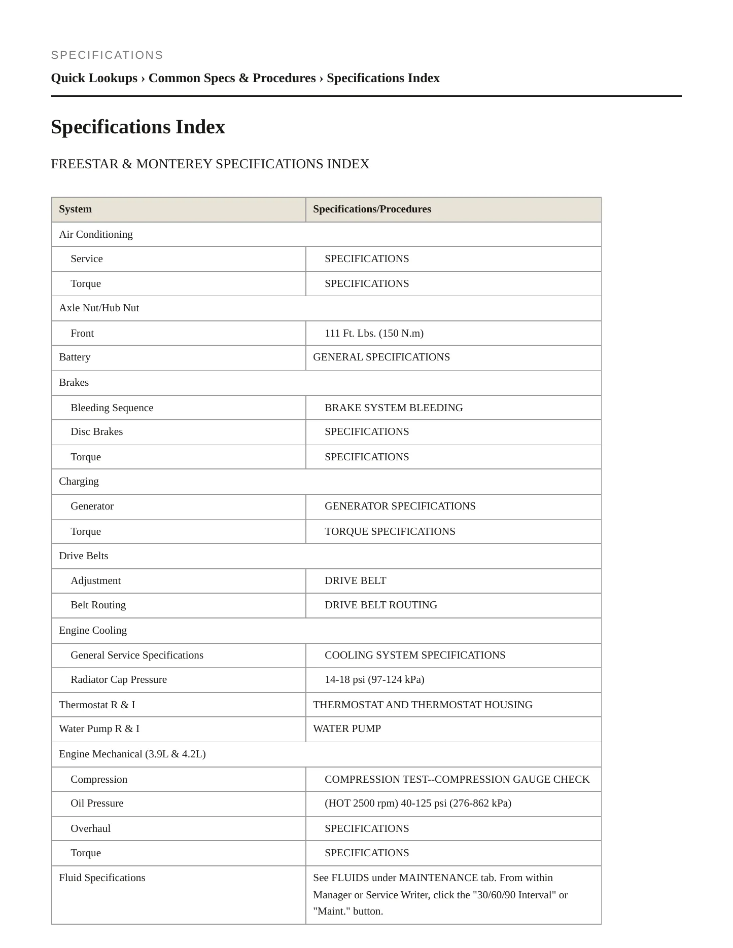 2004 Mercury Monterey service manual page 2