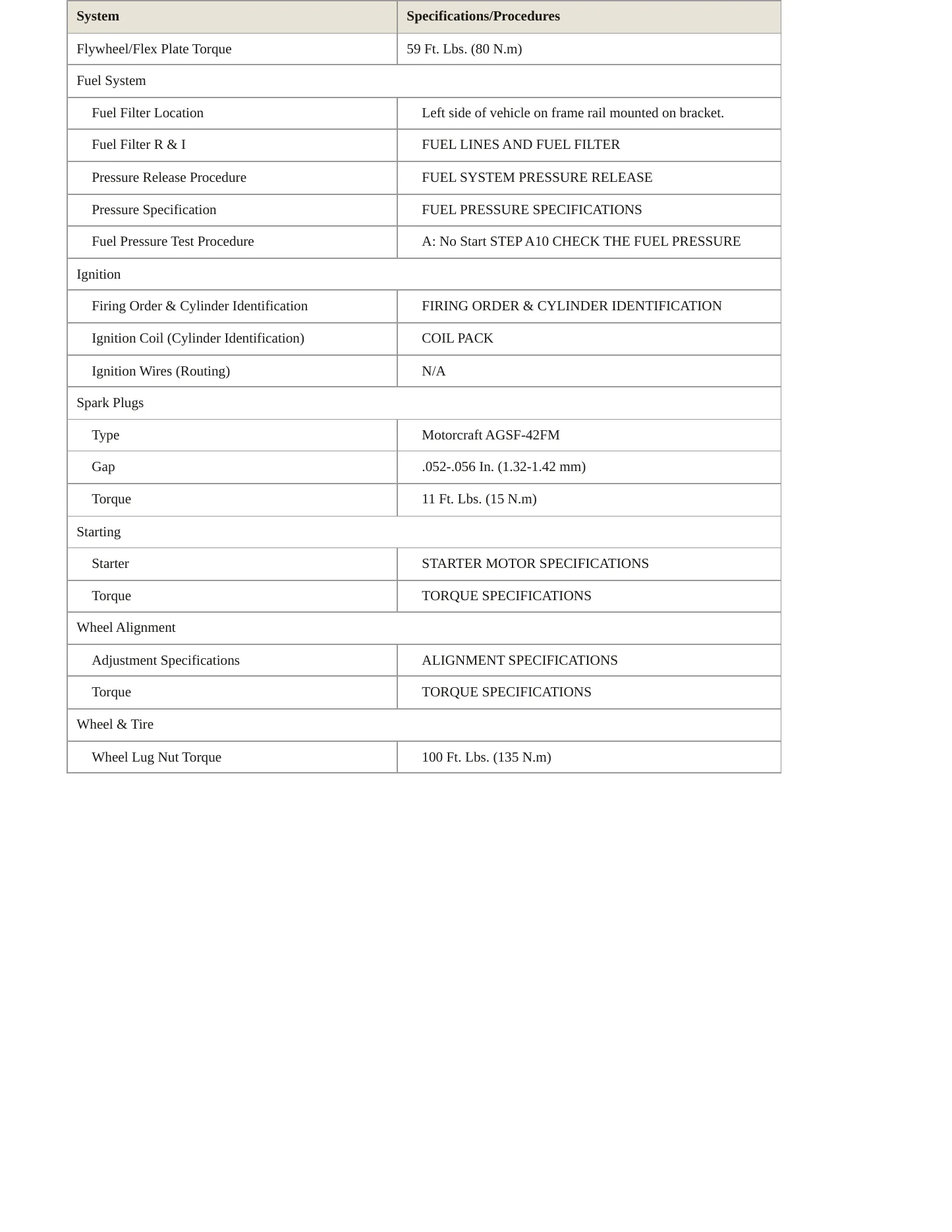 2004 Mercury Monterey service manual page 3