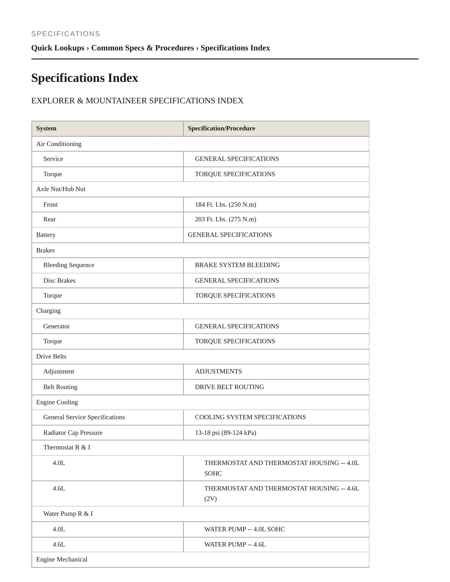 2004 Mercury Mountaineer service manual page 2
