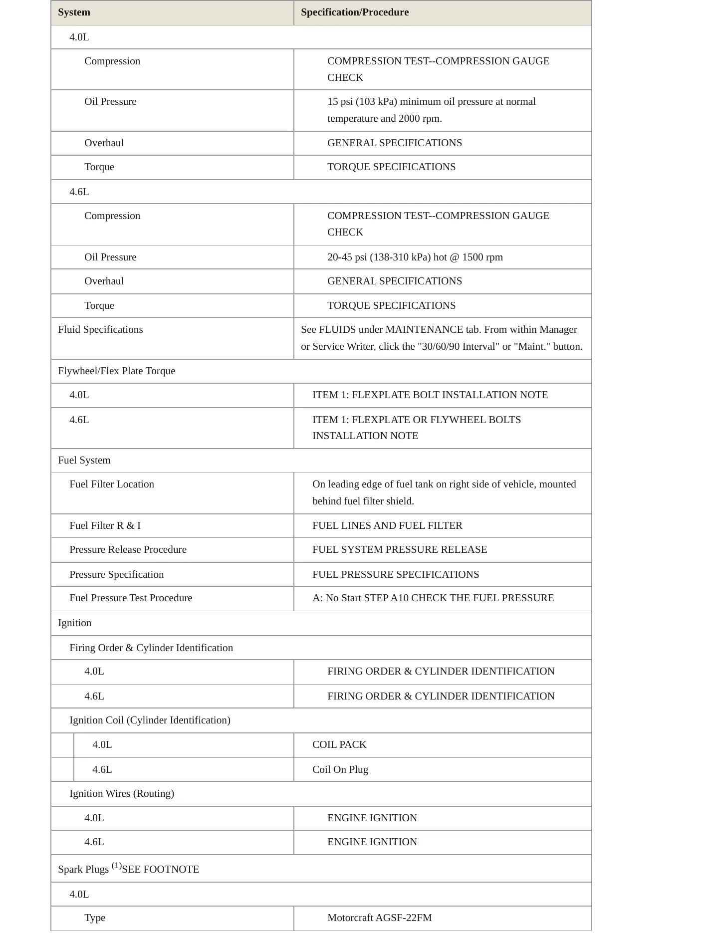 2004 Mercury Mountaineer service manual page 3