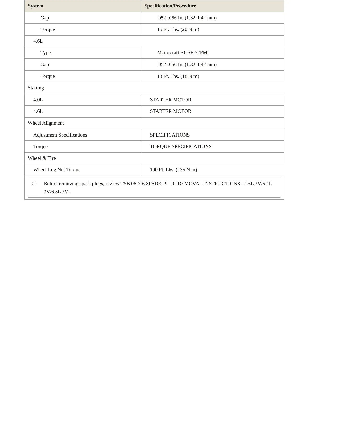 2004 Mercury Mountaineer service manual page 4