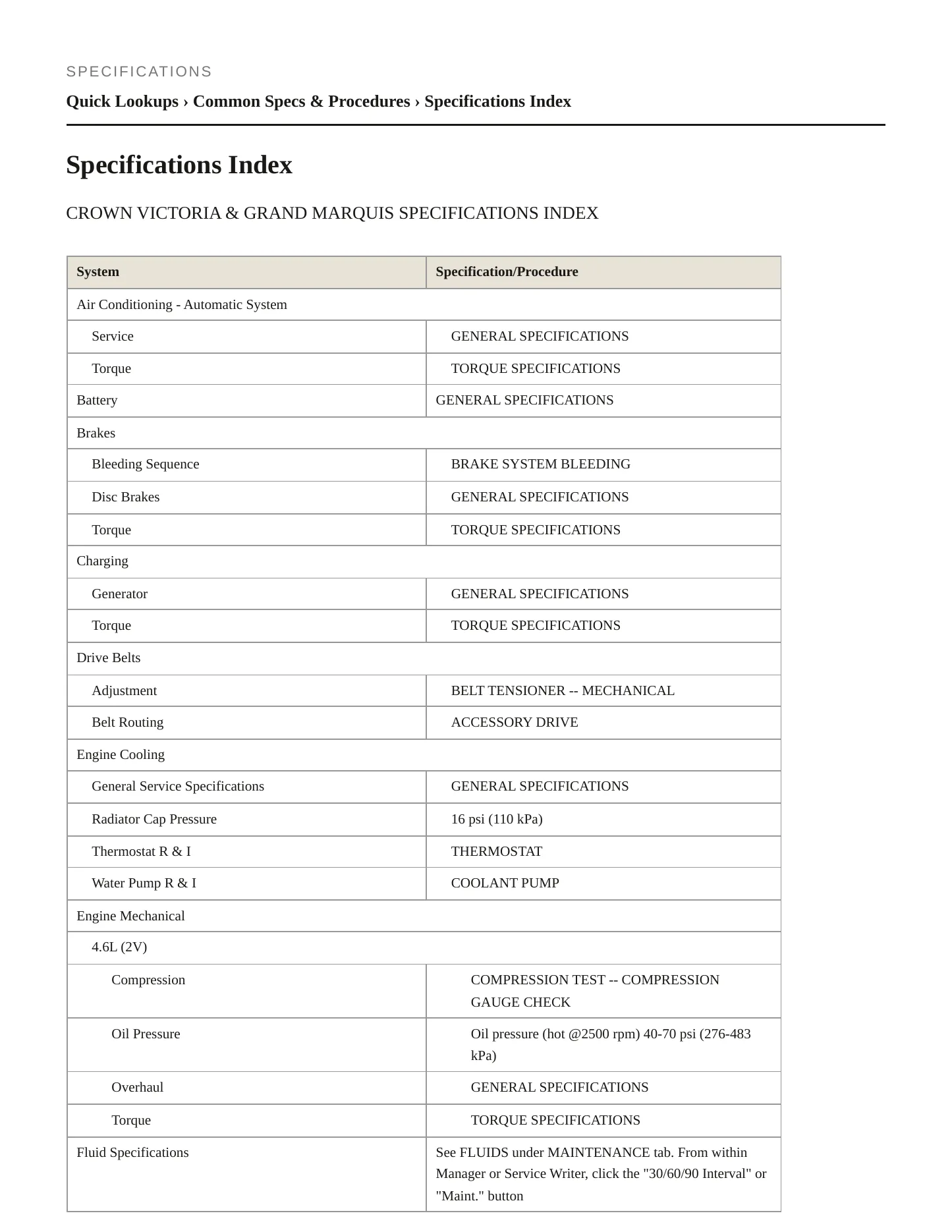 2005 Mercury Grand Marquis service manual page 2