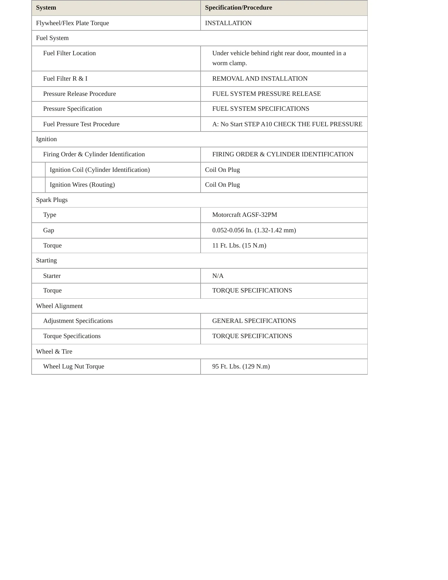 2005 Mercury Grand Marquis service manual page 3