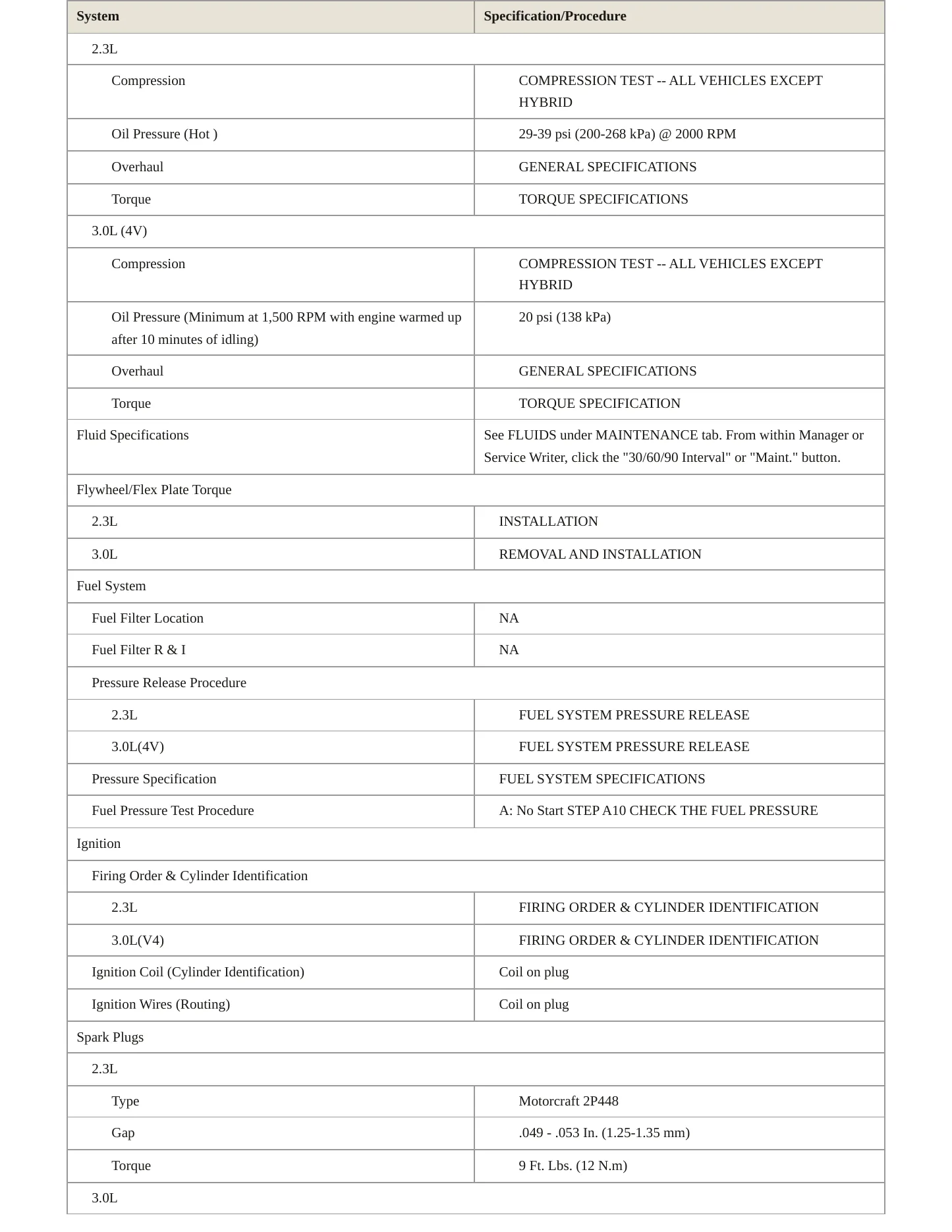 2005 Mercury Mariner service manual page 3