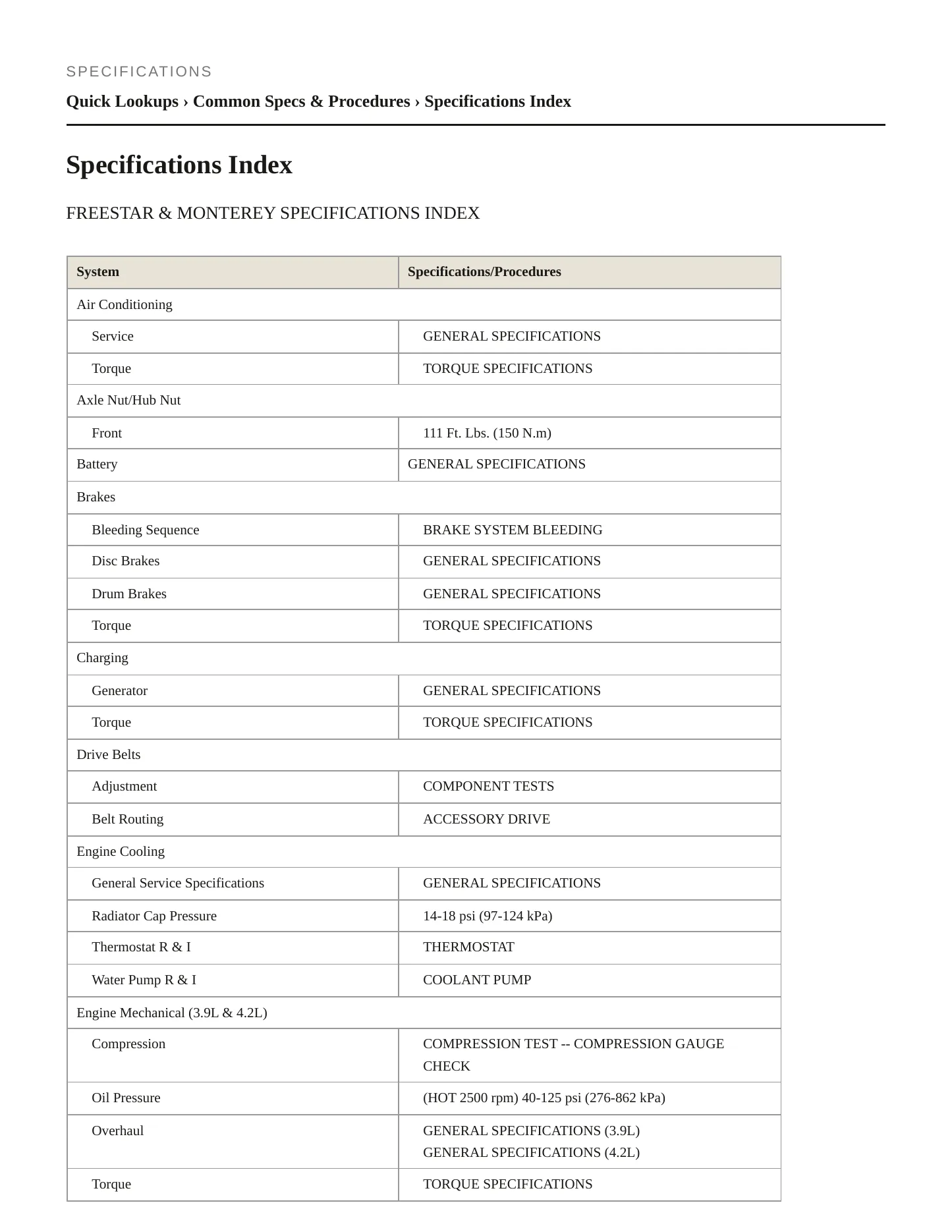 2005 Mercury Monterey service manual page 2