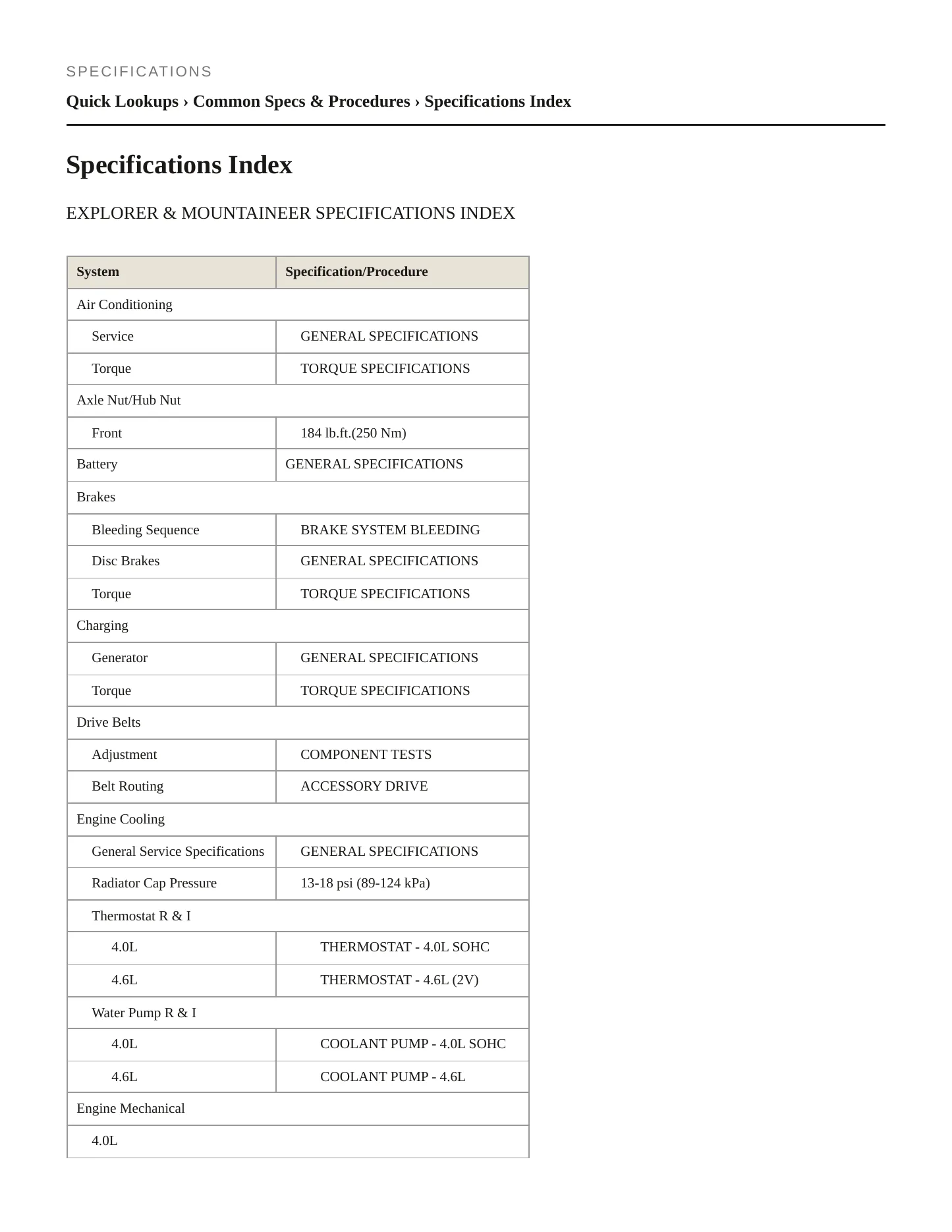 2005 Mercury Mountaineer service manual page 2