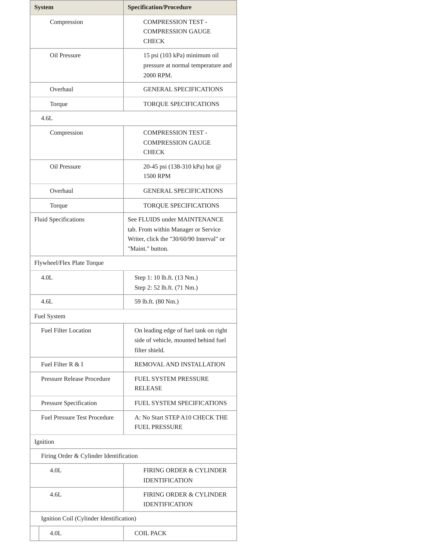 2005 Mercury Mountaineer service manual page 3