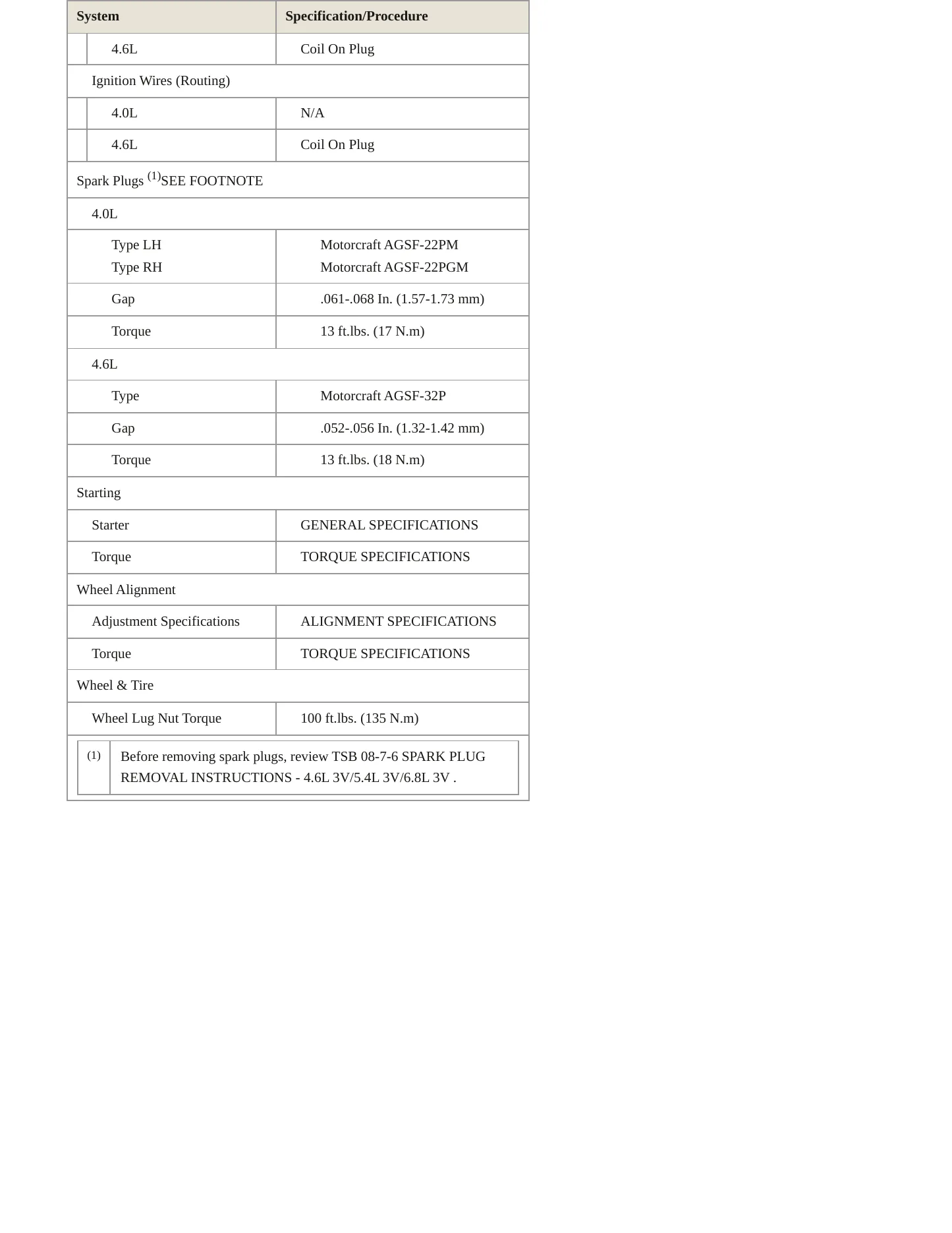 2005 Mercury Mountaineer service manual page 4