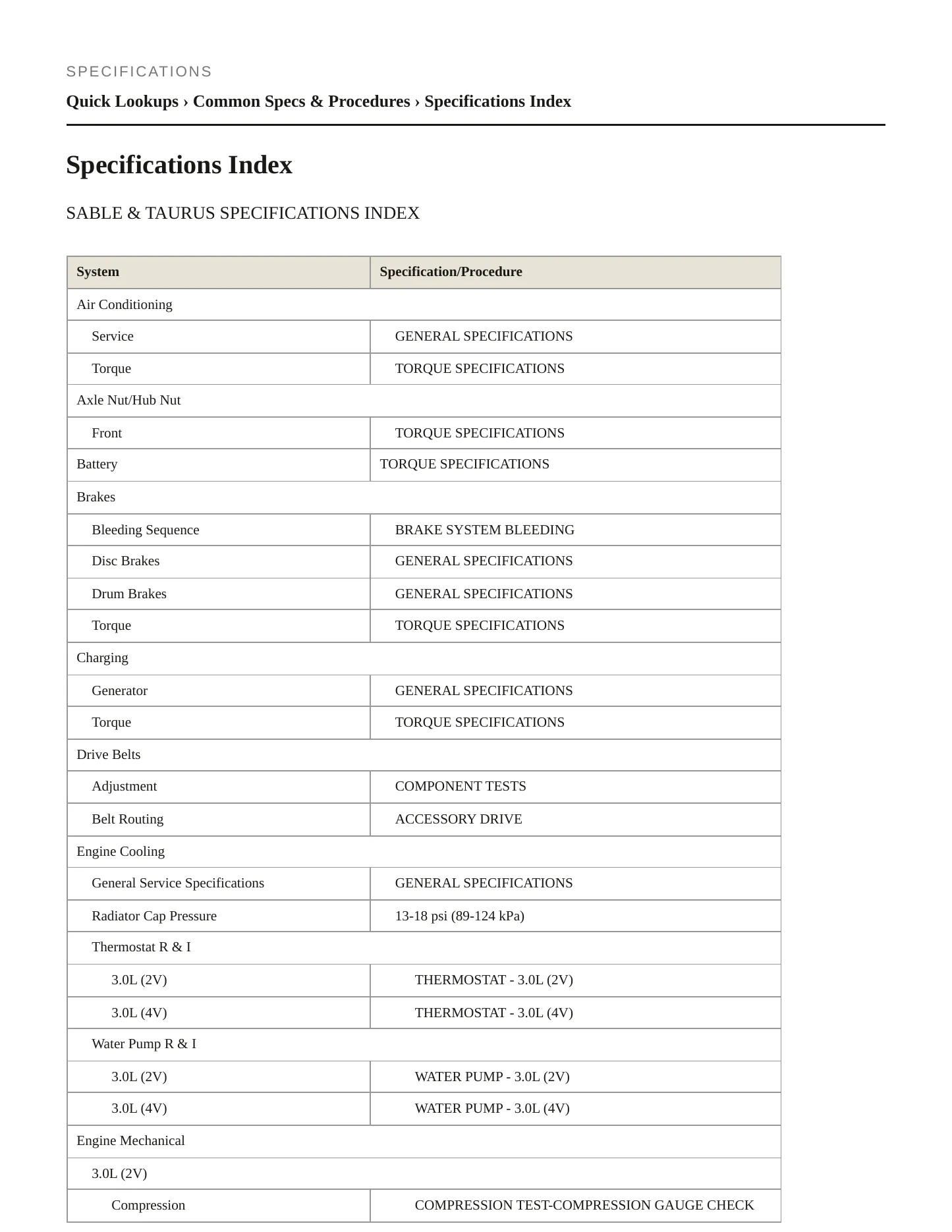 2005 Mercury Sable service manual page 2