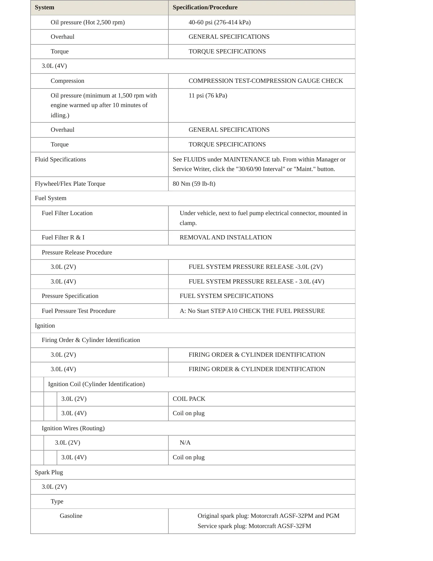 2005 Mercury Sable service manual page 3