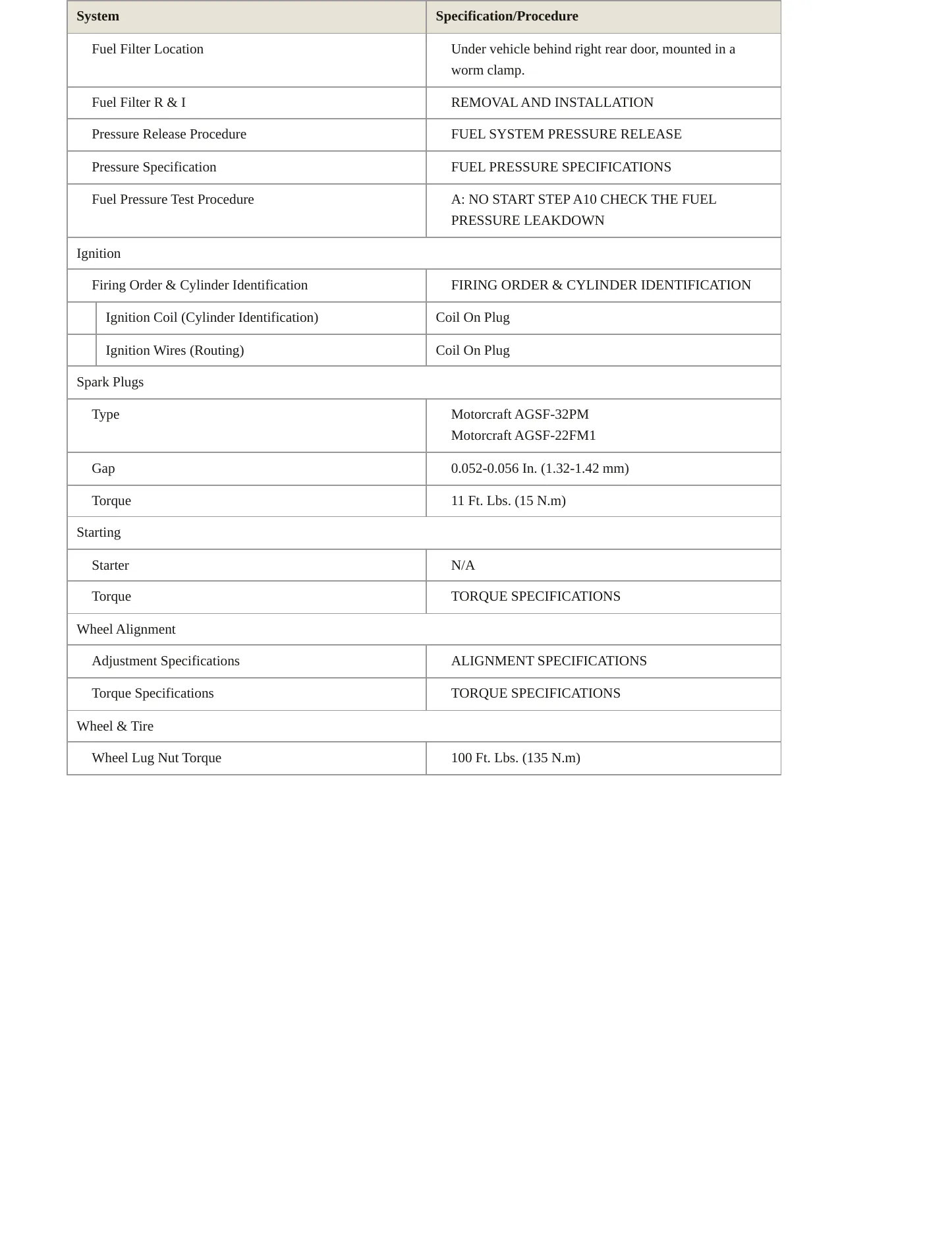 2006 Mercury Grand Marquis service manual page 3