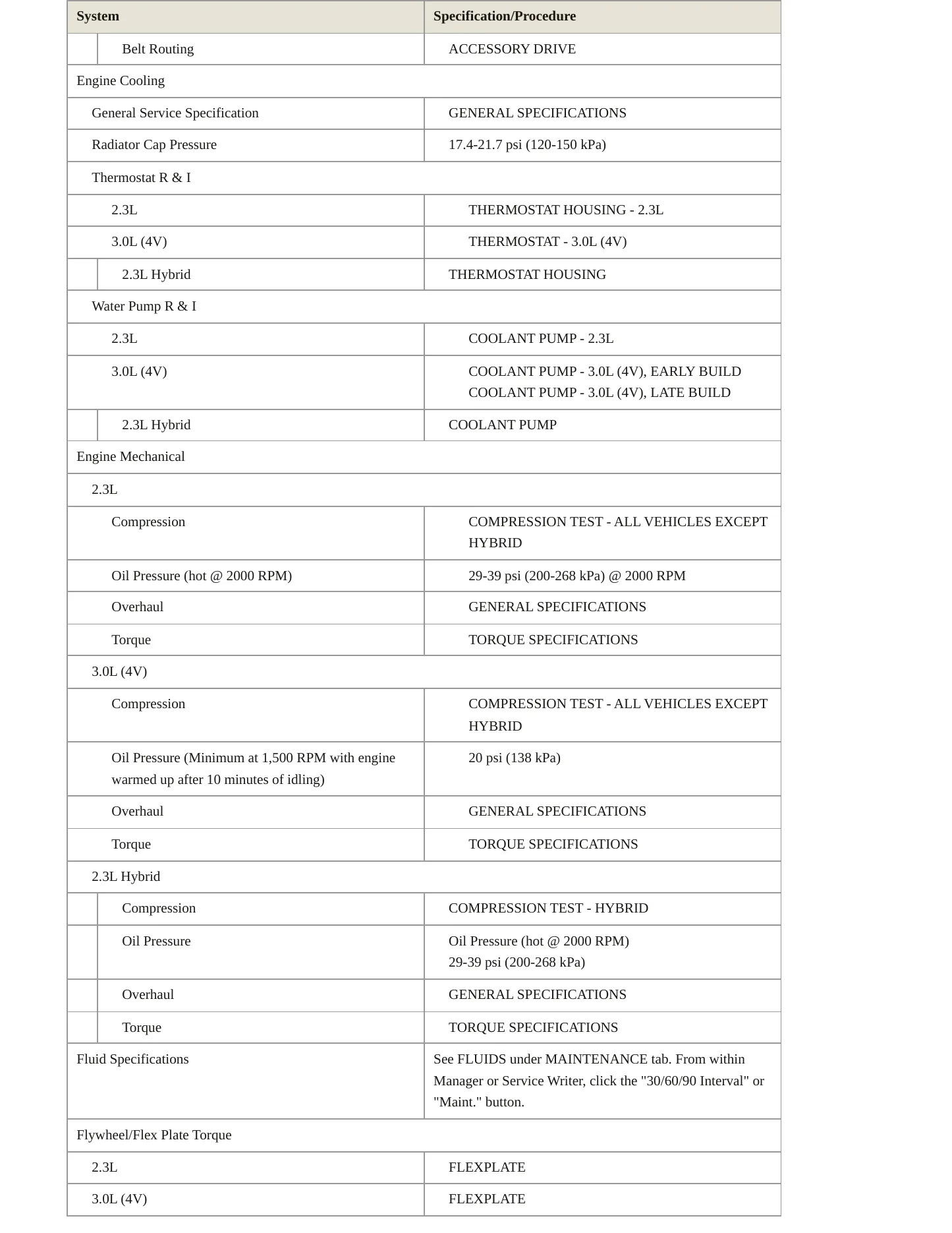 2006 Mercury Mariner service manual page 3
