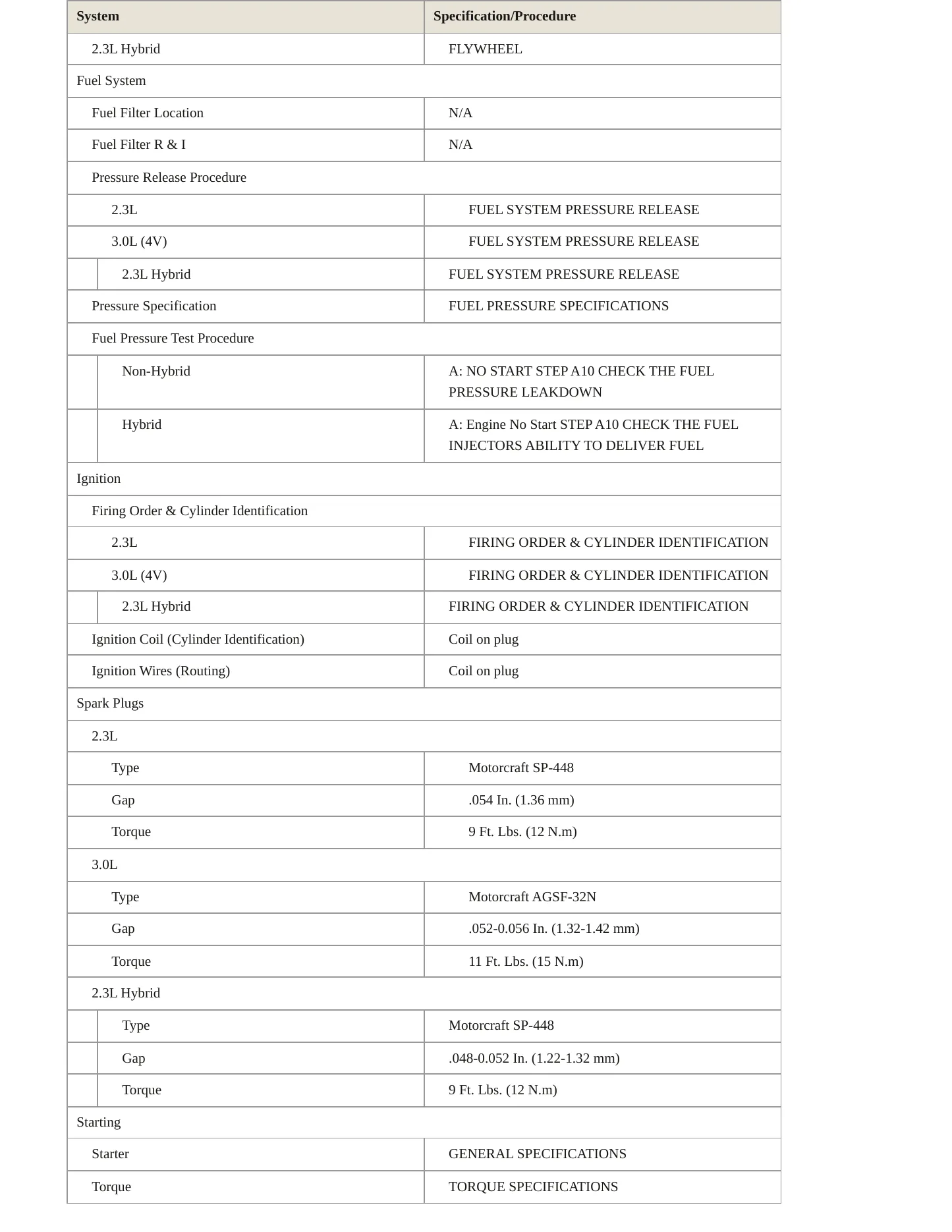 2006 Mercury Mariner service manual page 4