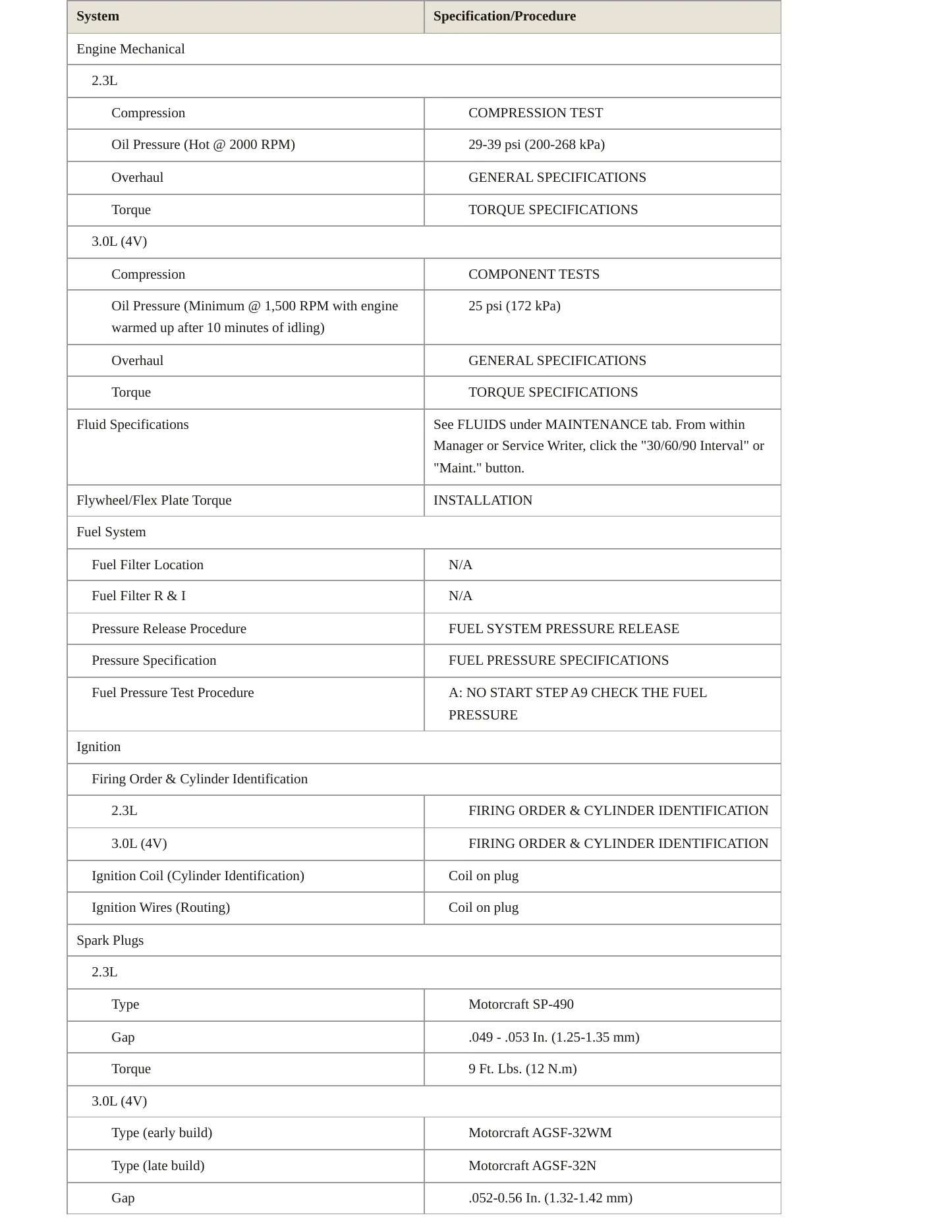 2006 Mercury Milan service manual page 3