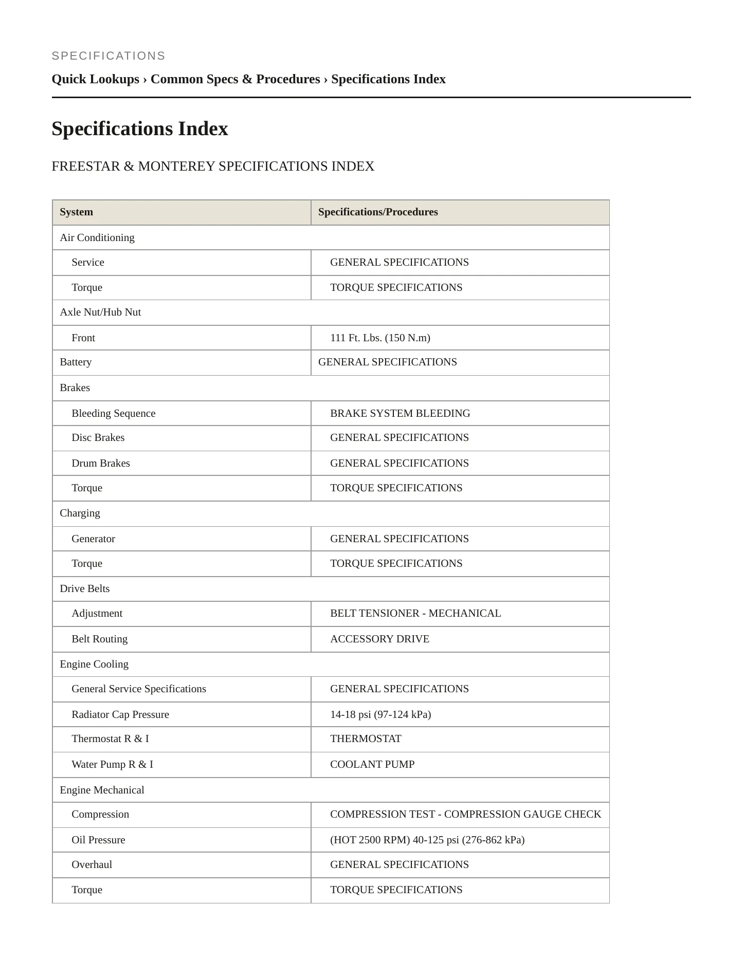 2006 Mercury Monterey service manual page 2