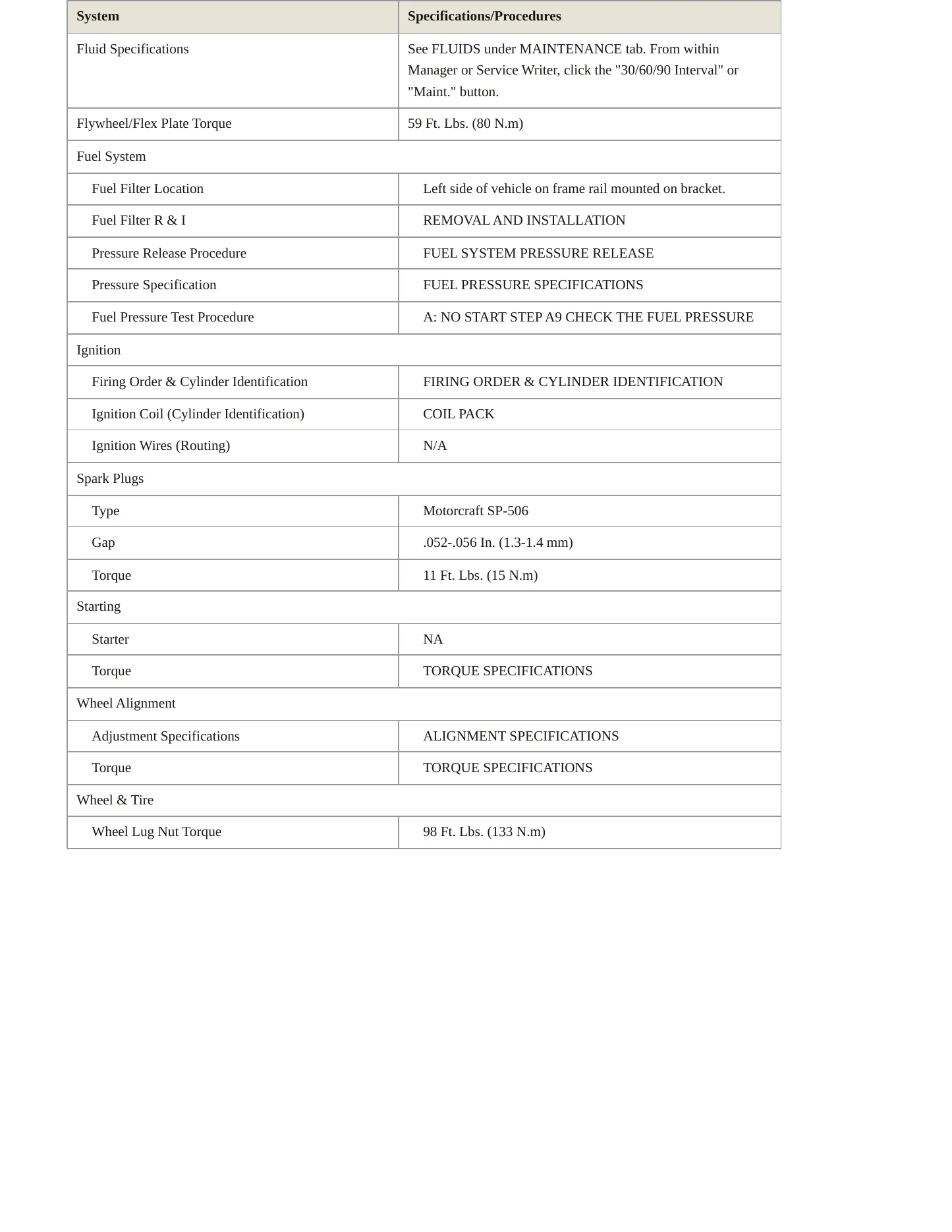 2006 Mercury Monterey service manual page 3