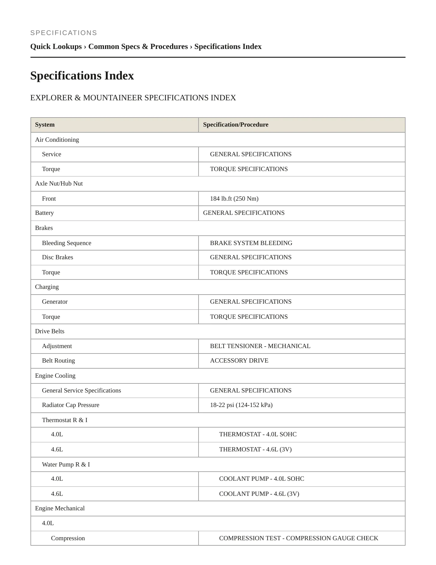 2006 Mercury Mountaineer service manual page 2