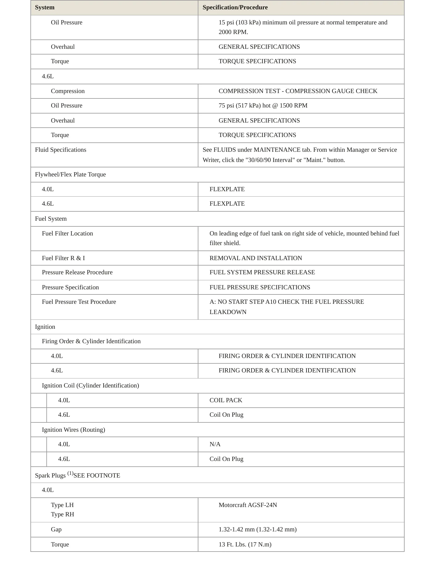 2006 Mercury Mountaineer service manual page 3