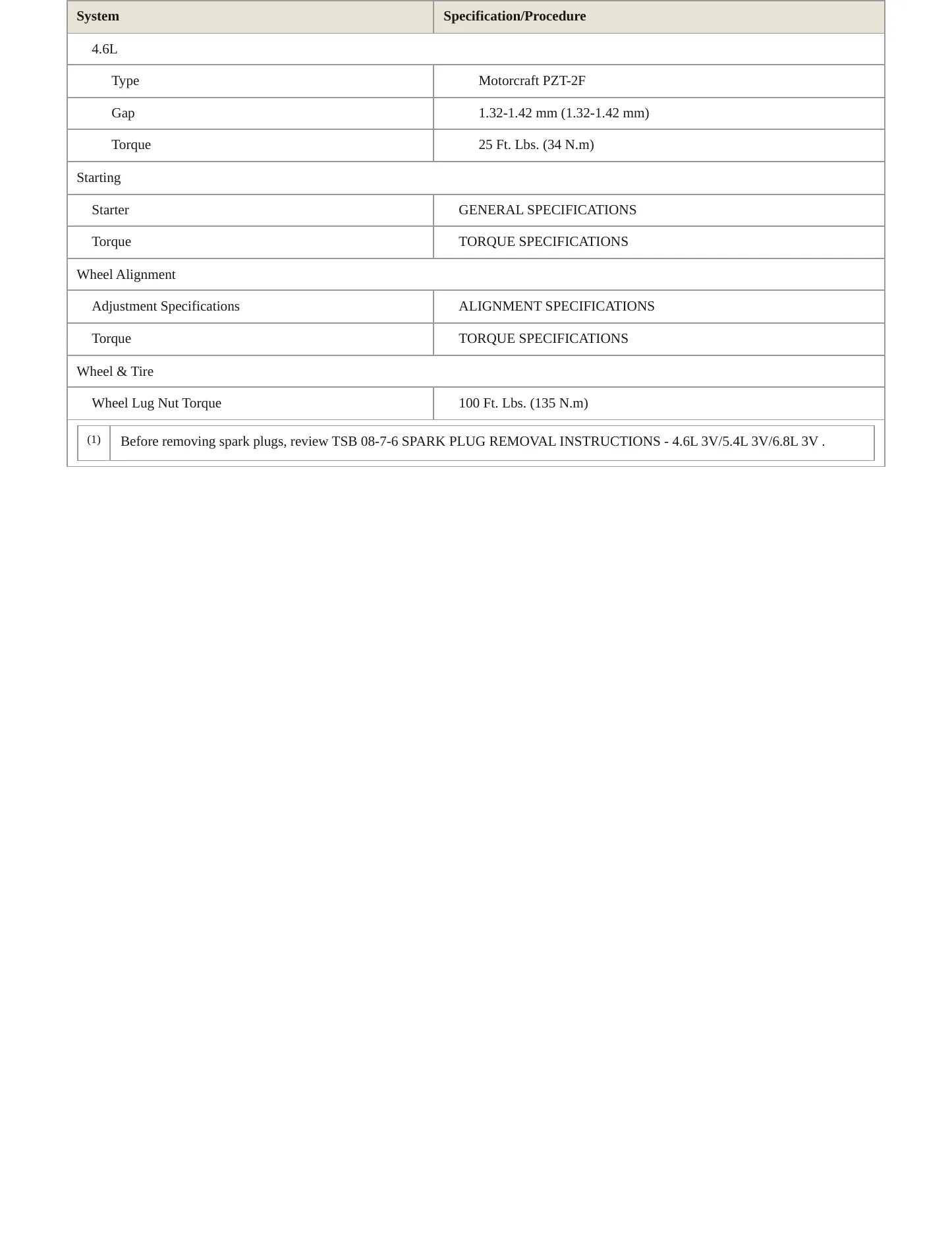 2006 Mercury Mountaineer service manual page 4