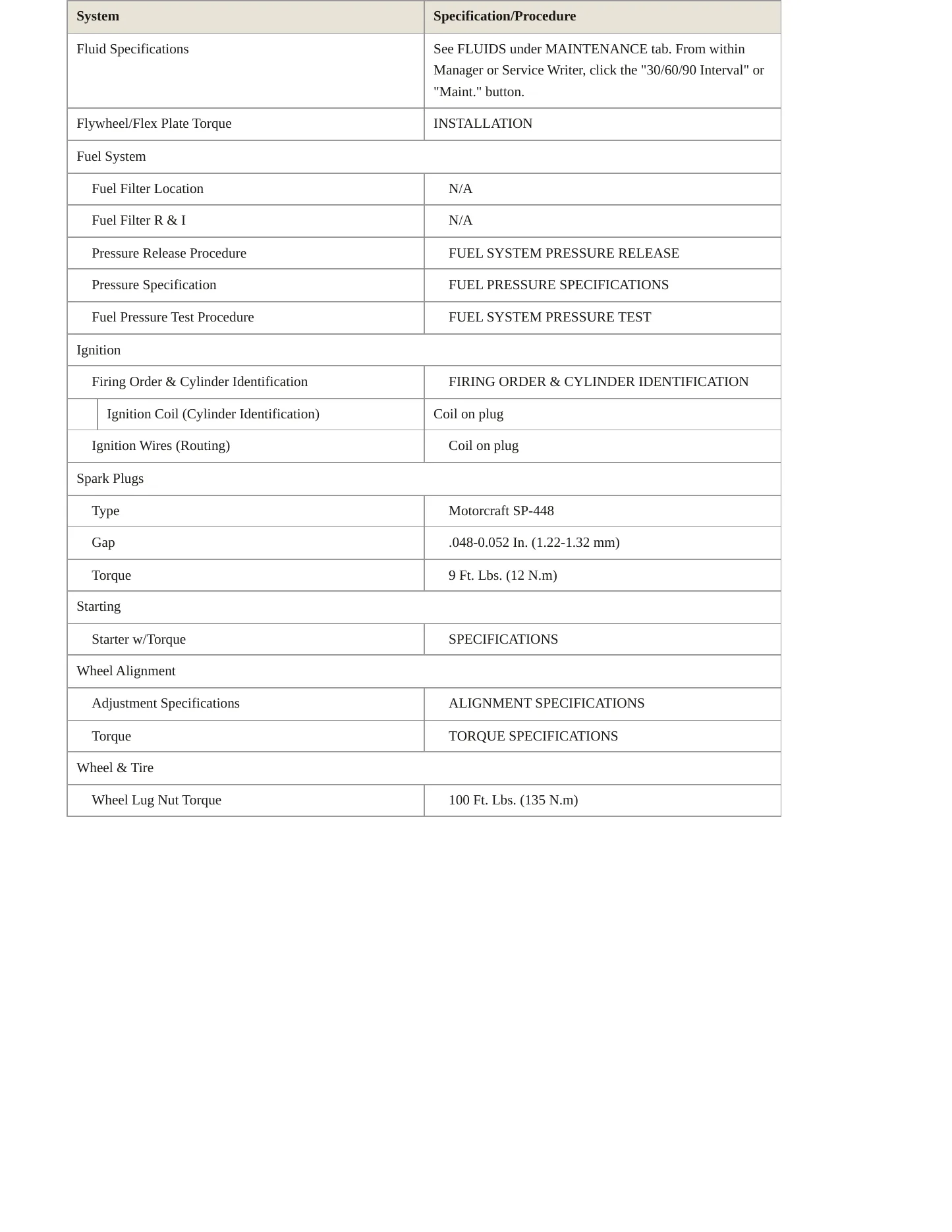2007 Mercury Mariner service manual page 3